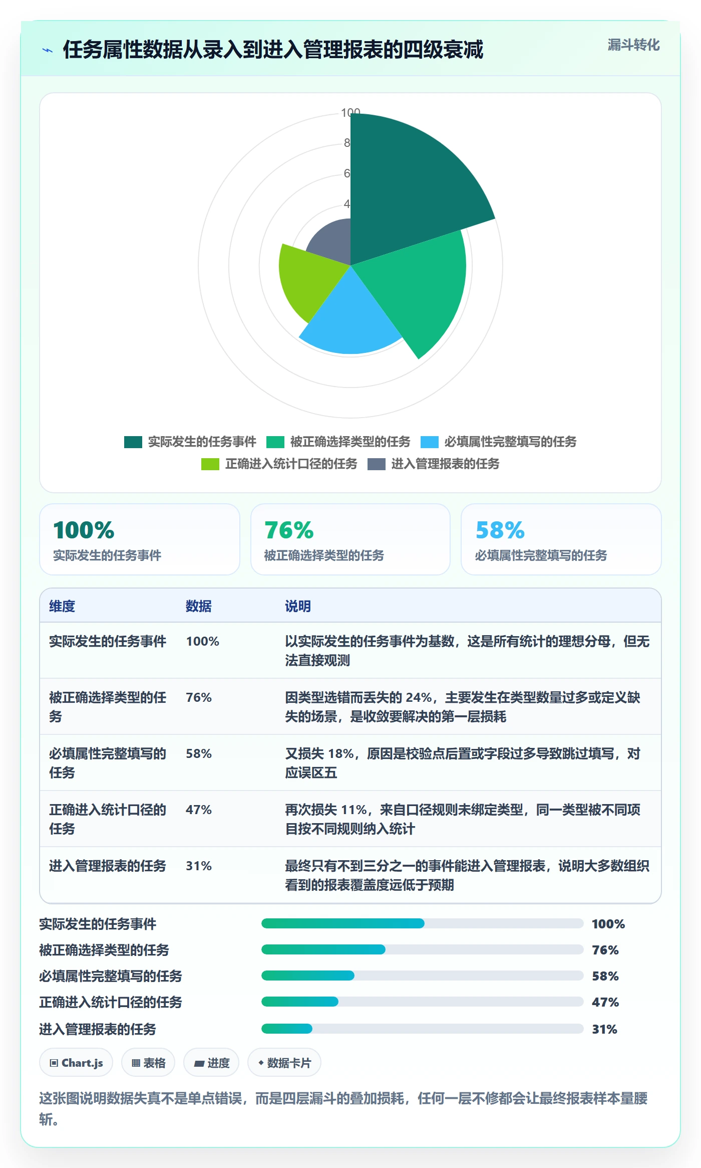 任务类型管理方法大全:项目负责人任务属性数据分析落地清单