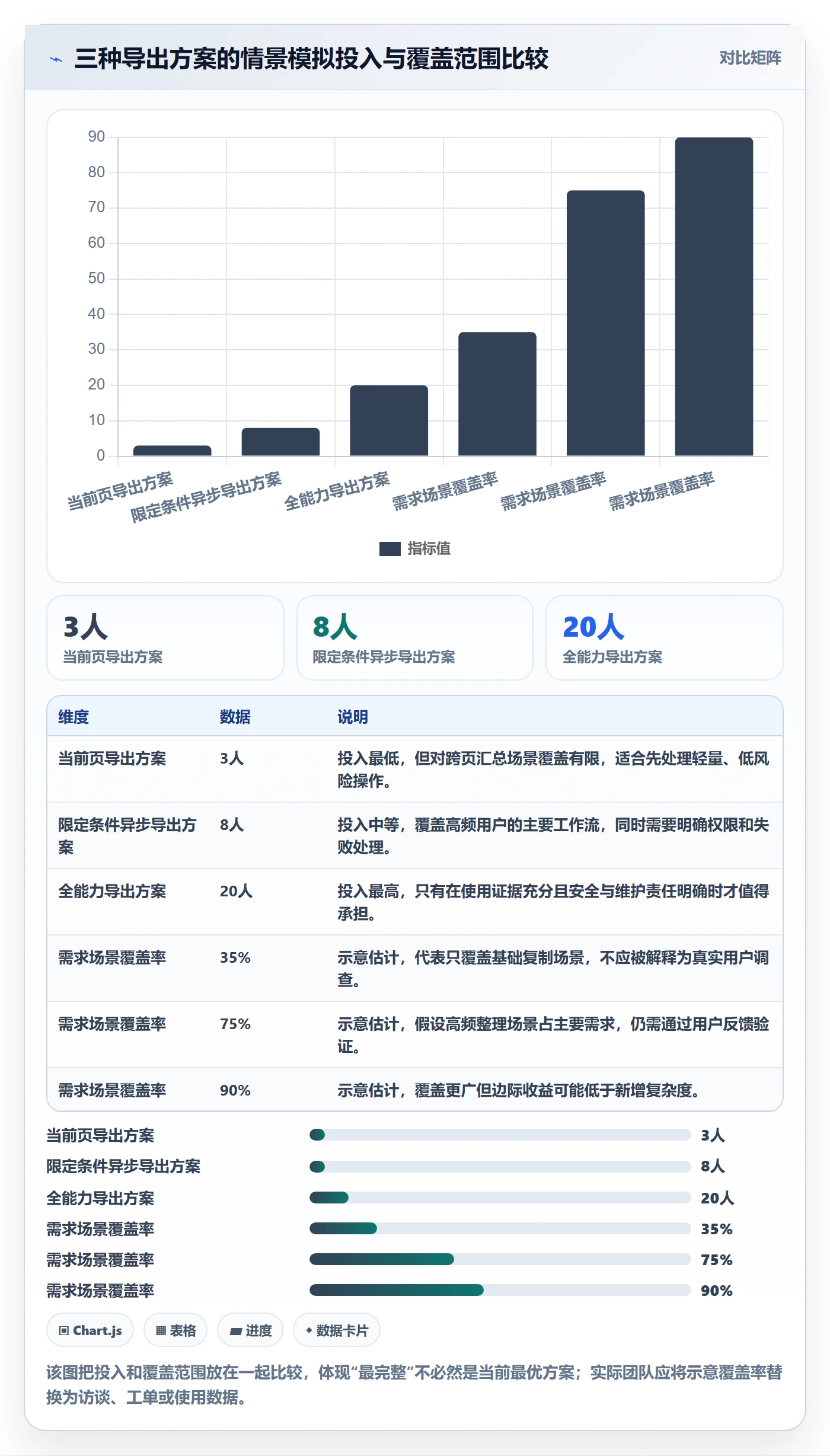 需求状态管理指南:跨部门团队如何做好需求管理,制度设计全流程