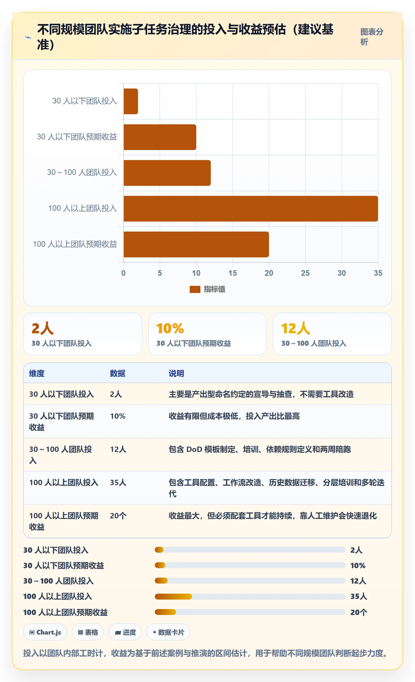 子任务实操方法:实施团队提升任务管理效率的入门指南方法与模板
