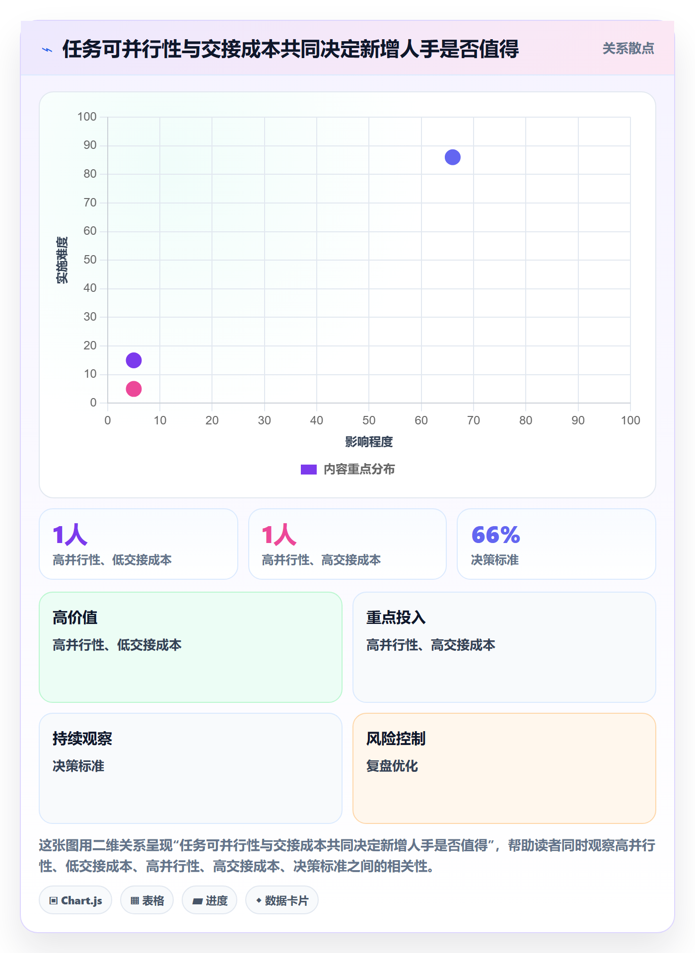 资源占用管理指南:项目成员如何做好资源管理,最佳实践全流程