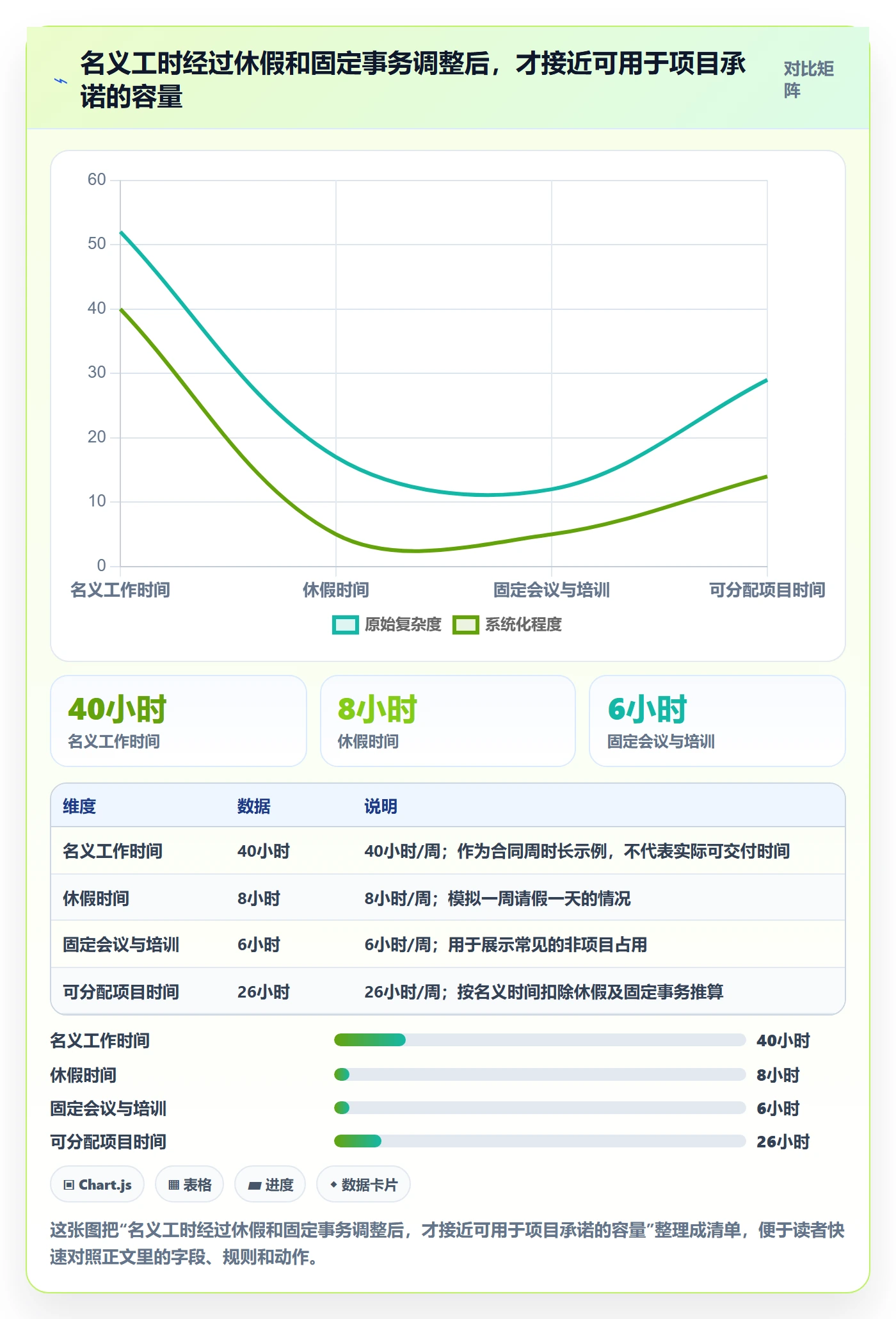 周报工时怎么做？跨部门团队数据分析：工时表从0到1