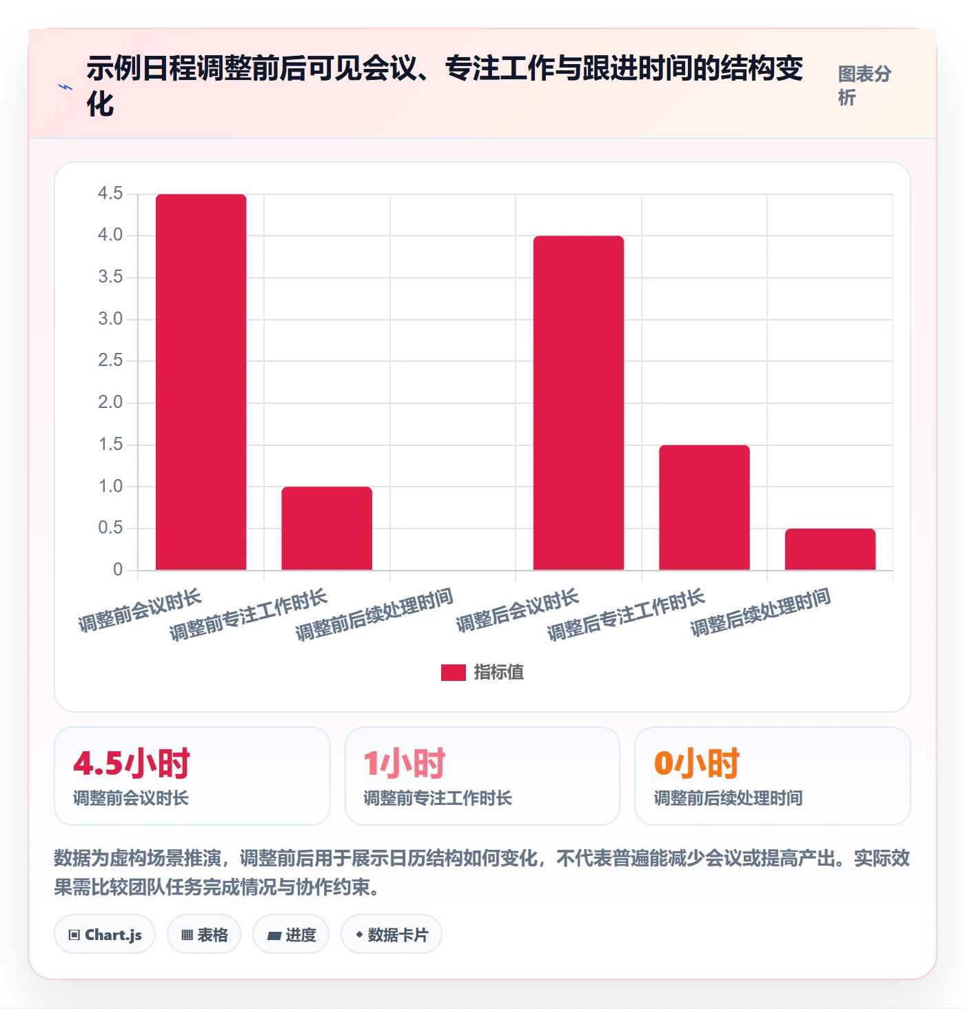 日历视图日视图教程:管理层入门指南,避坑指南