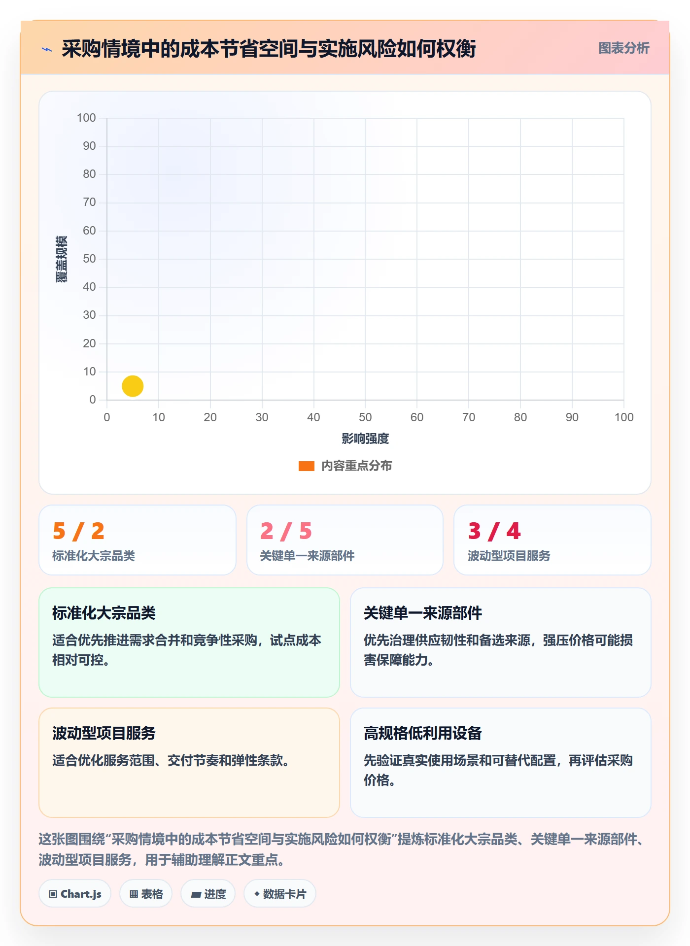 成本管理如何做好采购成本？跨部门团队落地方案与操作步骤