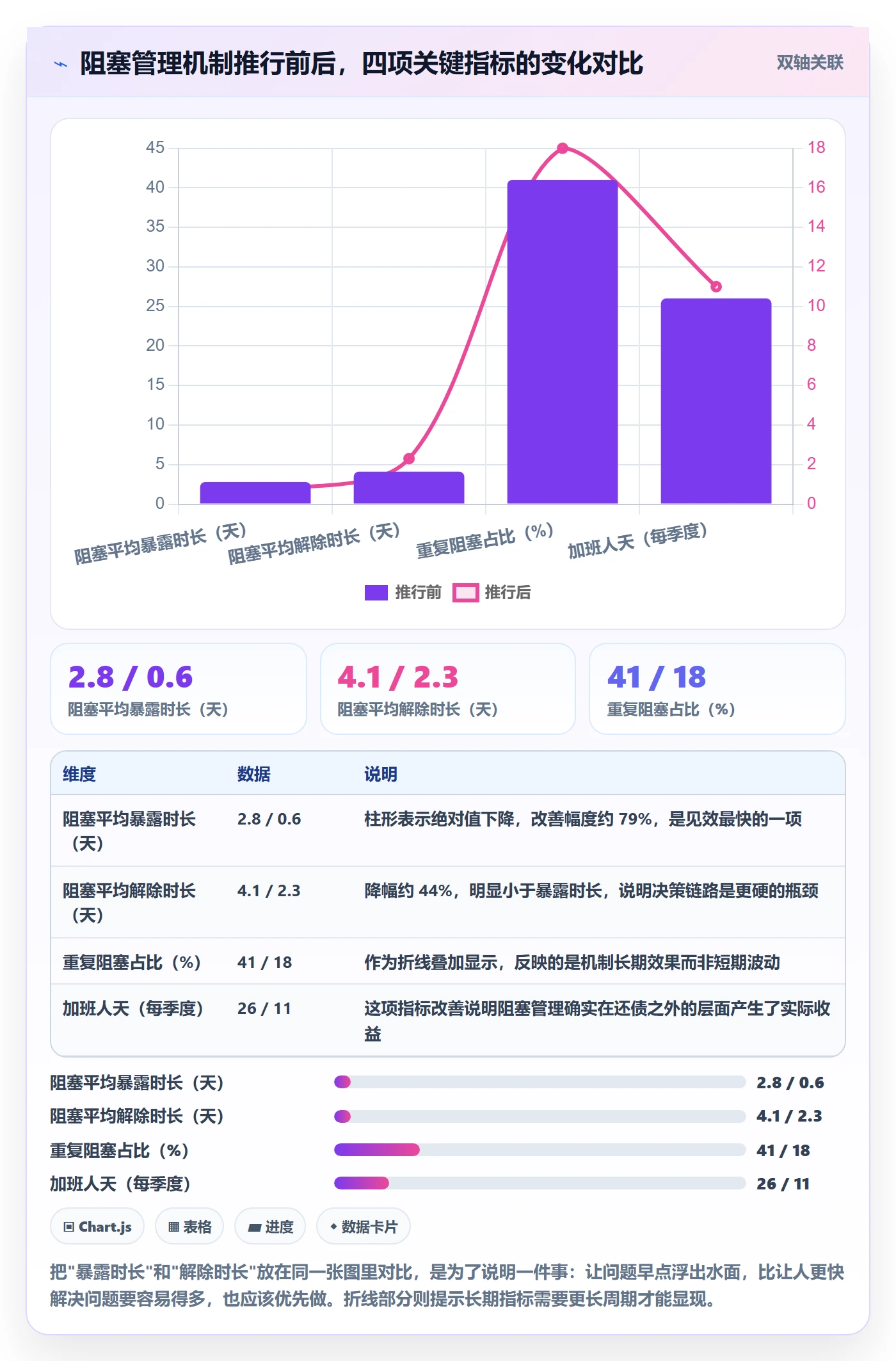任务执行阻塞教程:项目成员效率提升,避坑指南
