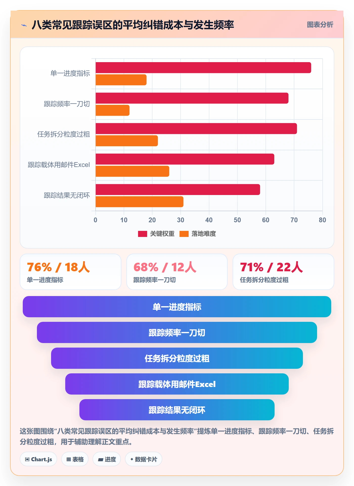 追踪落地方案:项目经理开展进度跟踪的最佳实践案例解析