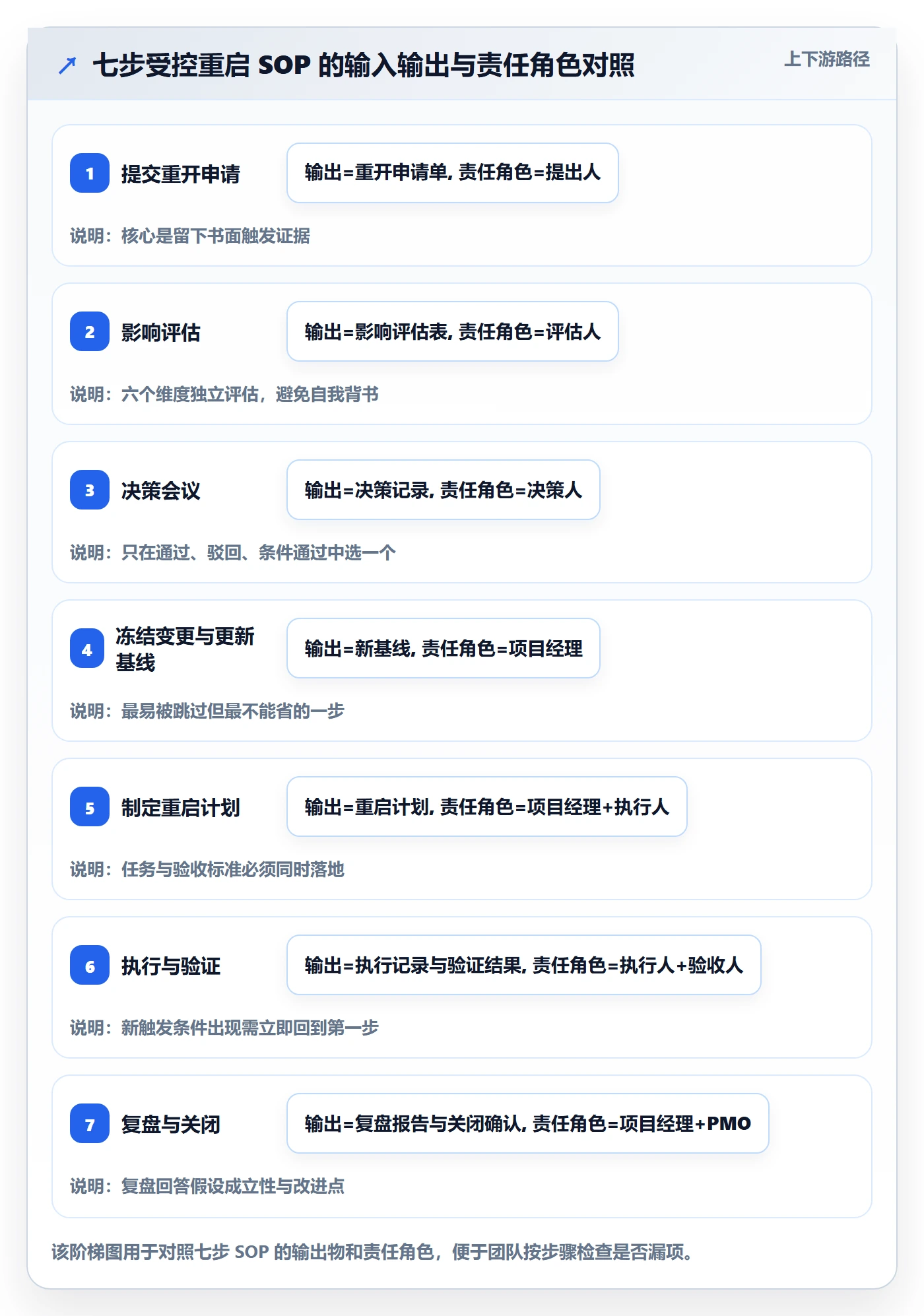 任务执行如何做好重开?跨部门团队制度设计与操作步骤