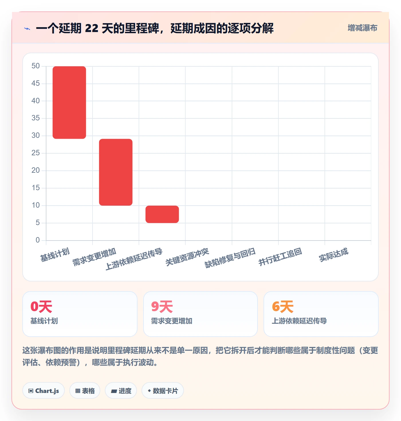 节点状态最佳实践:企业管理者里程碑制度设计,常见问题