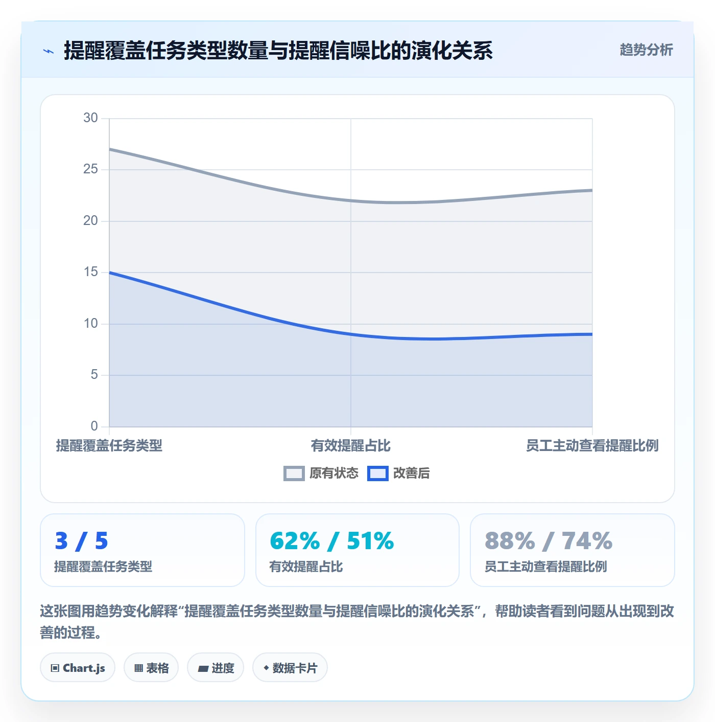 任务提醒如何做好自动提醒?管理层数据分析与操作步骤