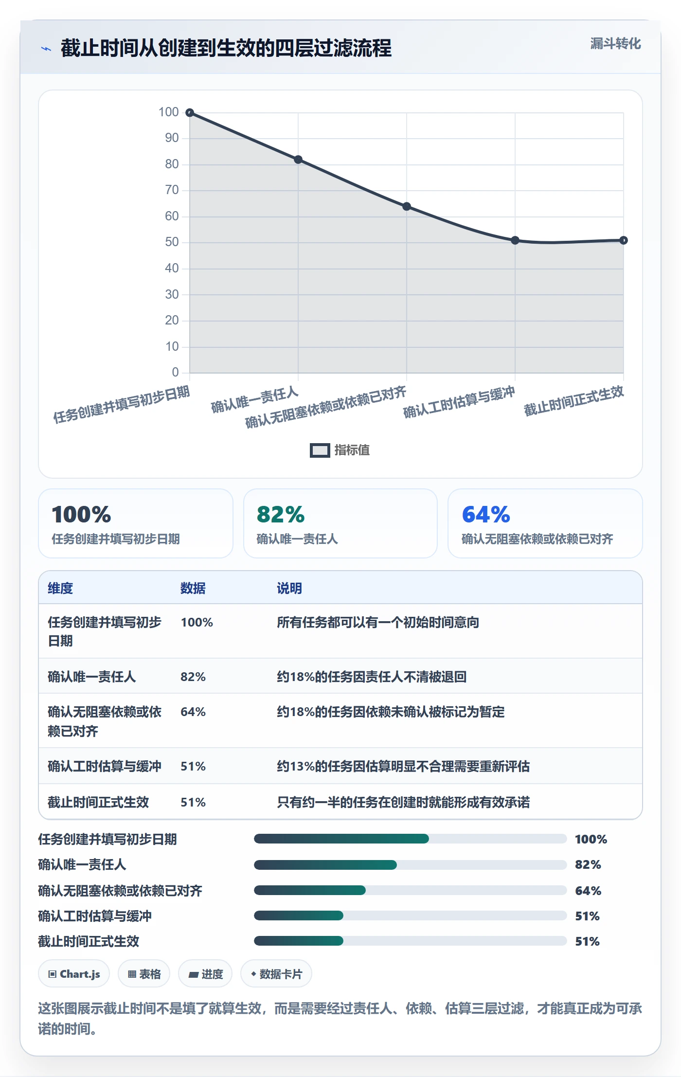截止时间实操方法:项目成员提升任务属性效率的落地方案方法与模板