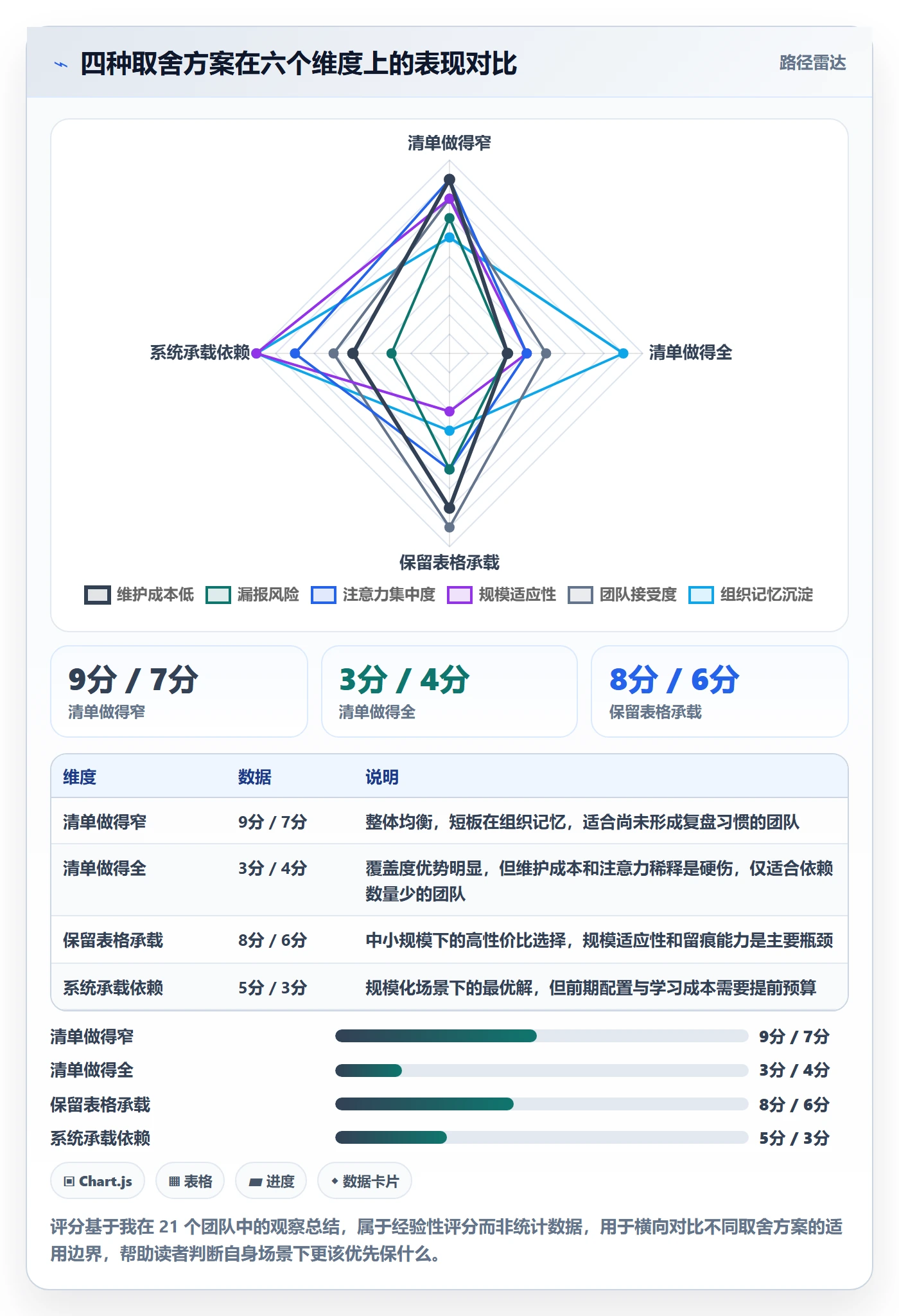 SS最佳实践:跨部门团队任务依赖实操方法,常见问题