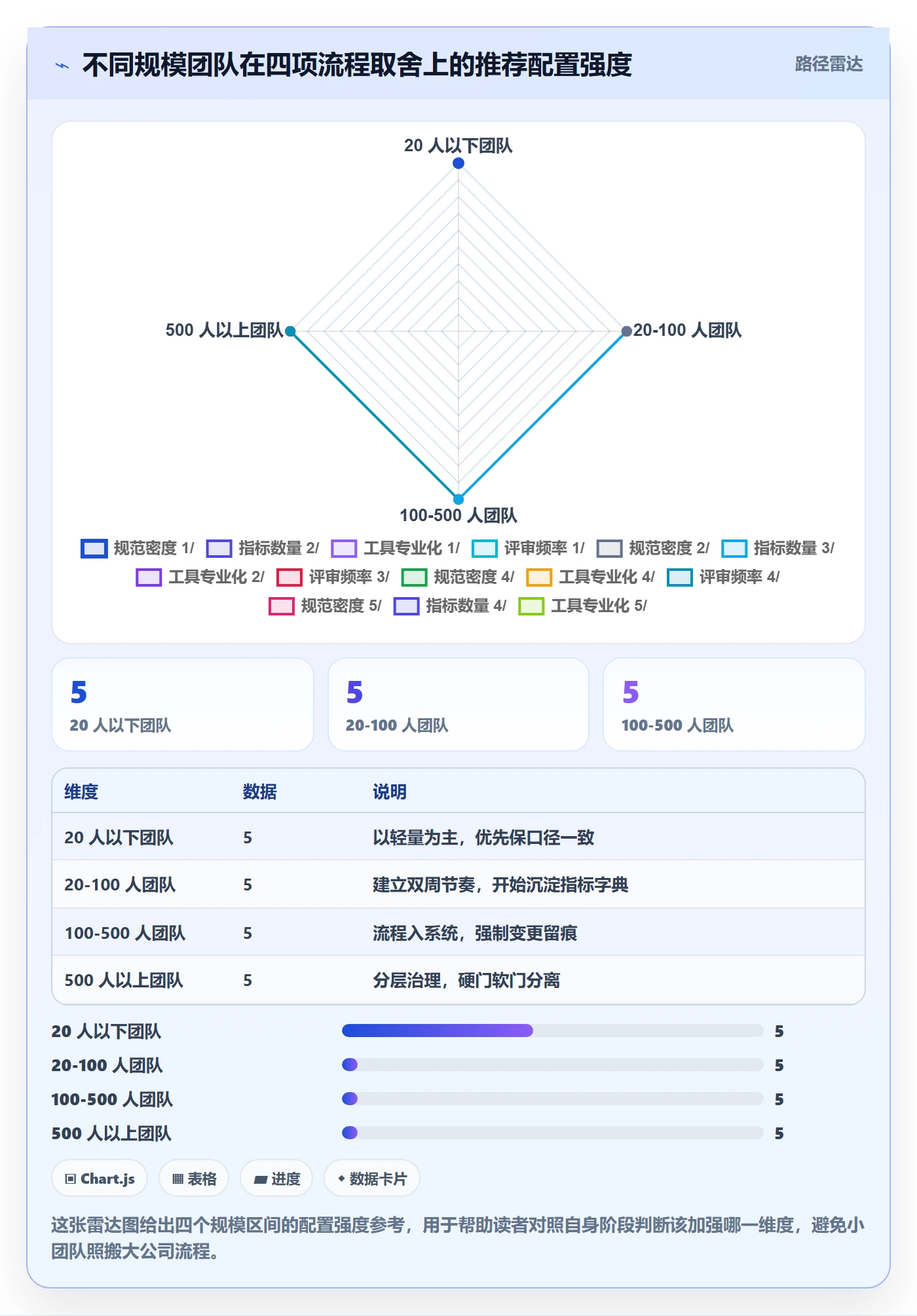 关键结果流程与规范：产品经理项目目标流程优化关键指标