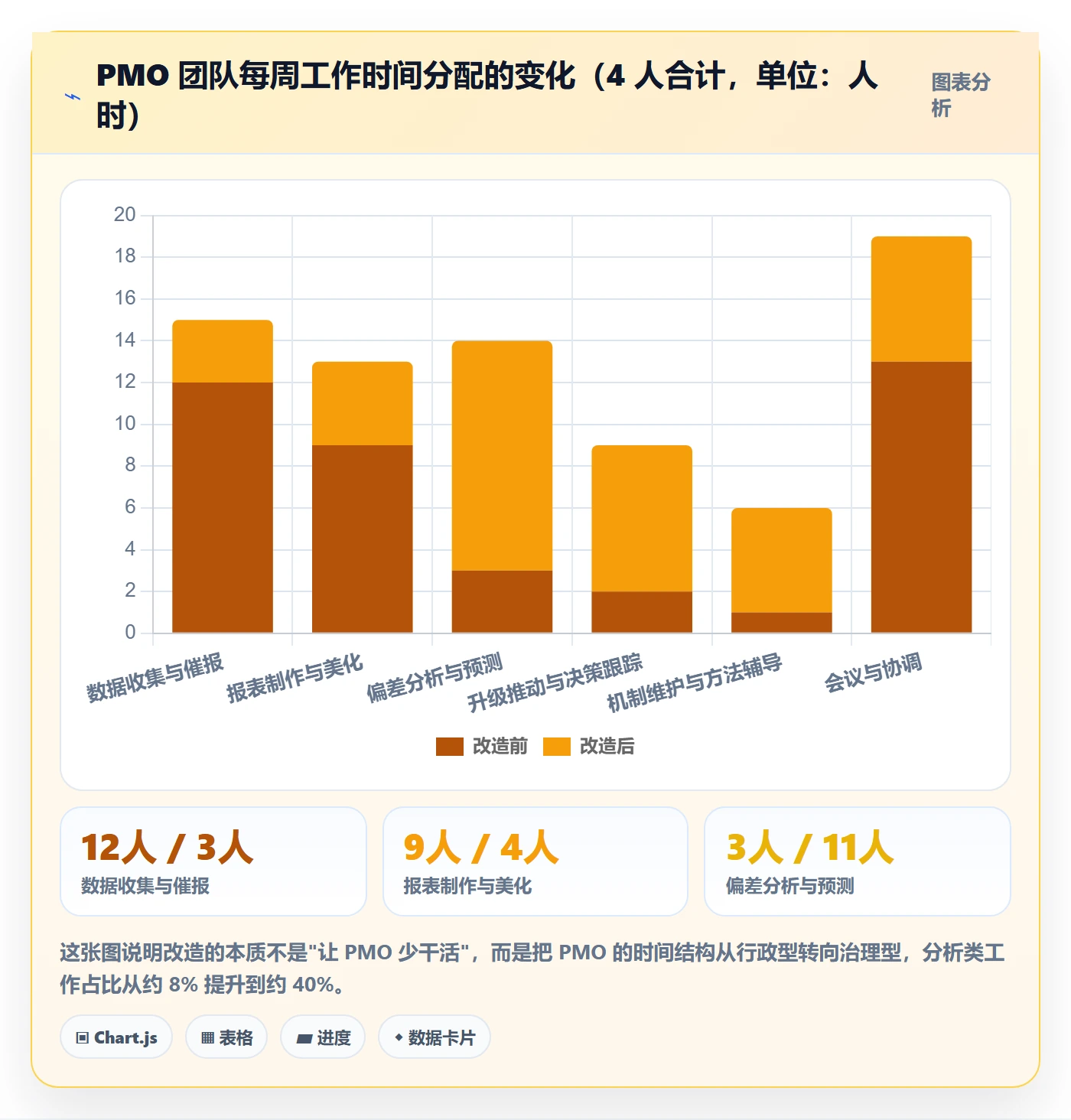 进度跟踪跟踪全流程：PMO实操方法与一文讲清