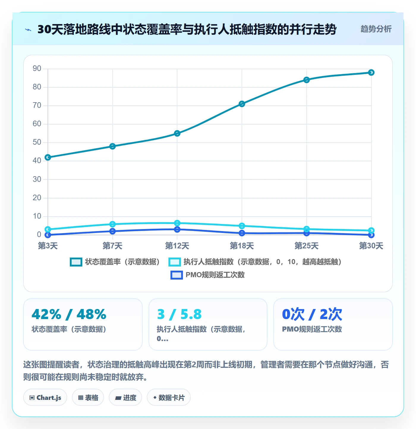 节点状态实操方法:PMO提升里程碑效率的最佳实践方法与模板