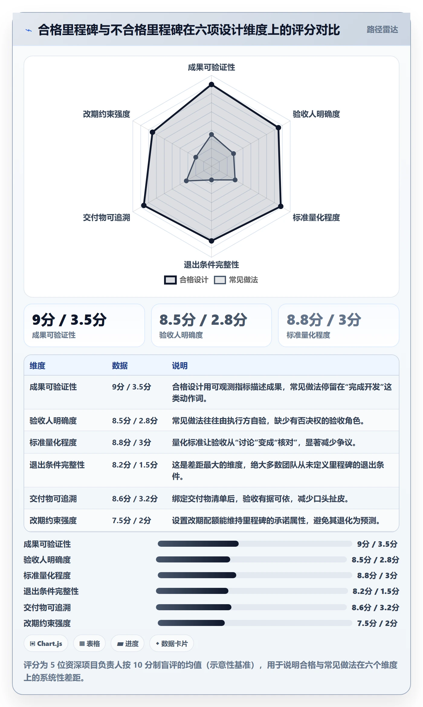 项目阶段里程碑教程:项目负责人最佳实践,避坑指南