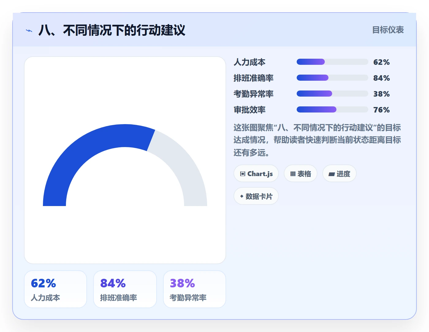 八、不同情况下的行动建议