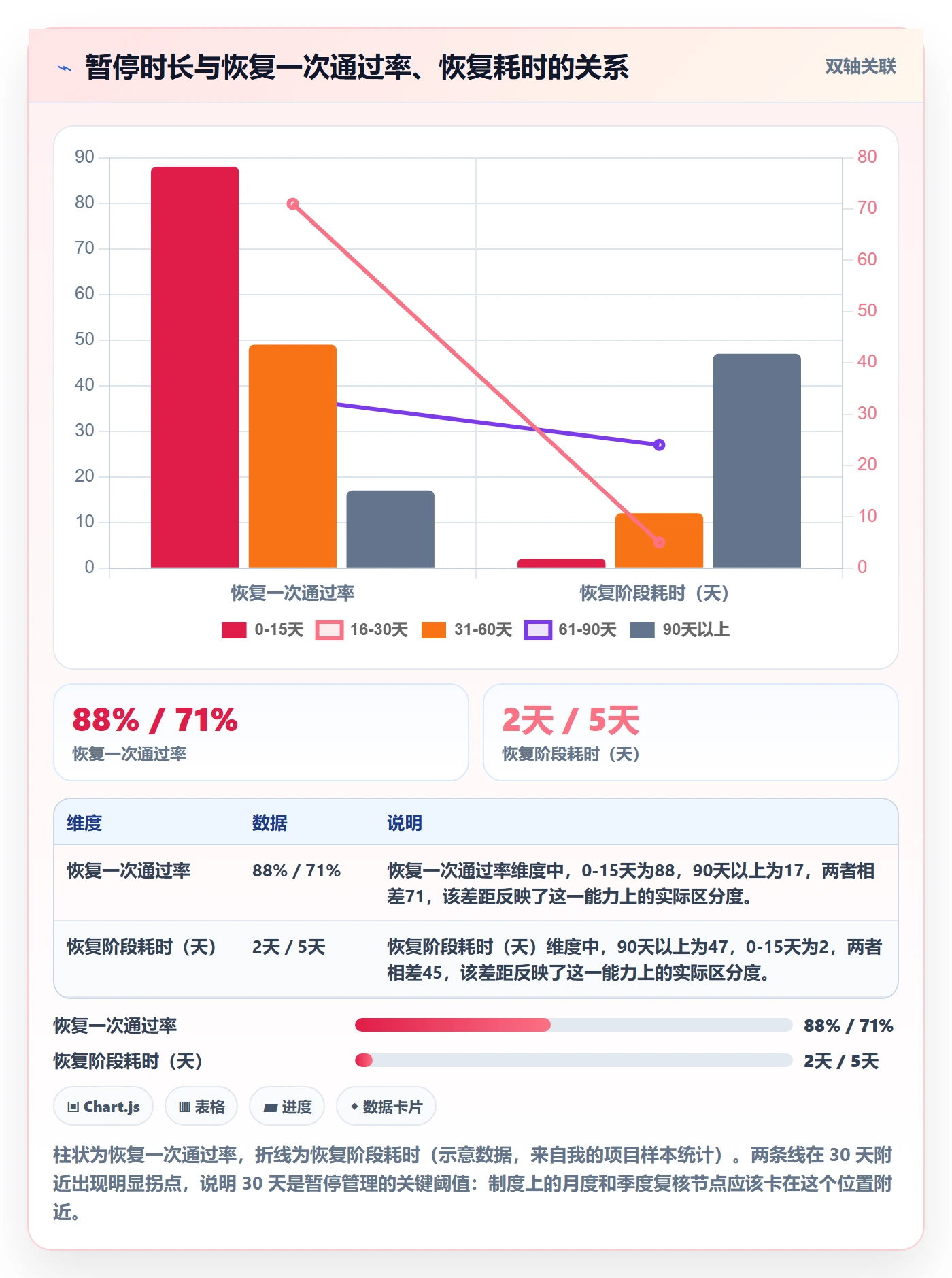 暂停管理指南:实施团队如何做好任务执行,制度设计全流程