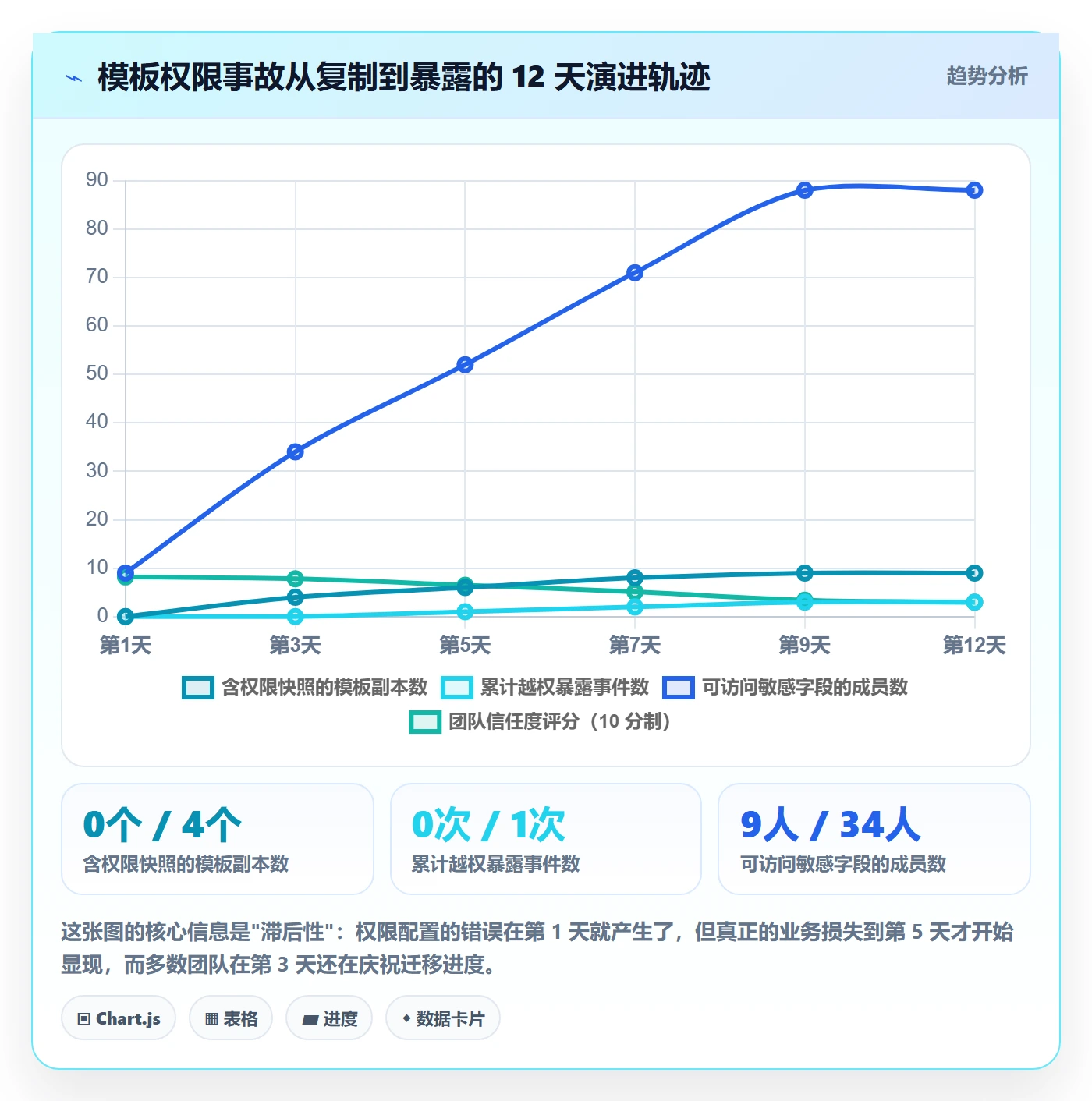 项目模板模板权限教程:项目成员最佳实践,避坑指南