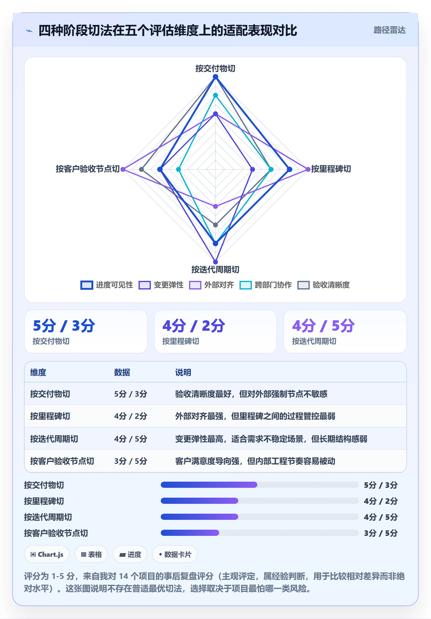 项目规划如何做好阶段计划？项目成员最佳实践与操作步骤