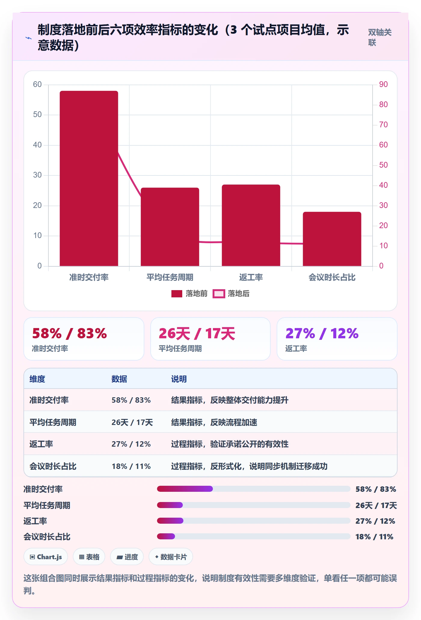 完成实操方法:跨部门团队提升任务执行效率的制度设计方法与模板