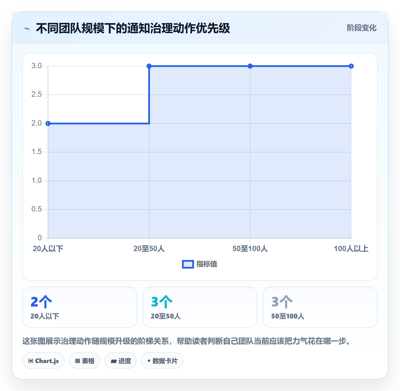 消息通知管理方法大全：研发团队任务提醒效率提升落地清单