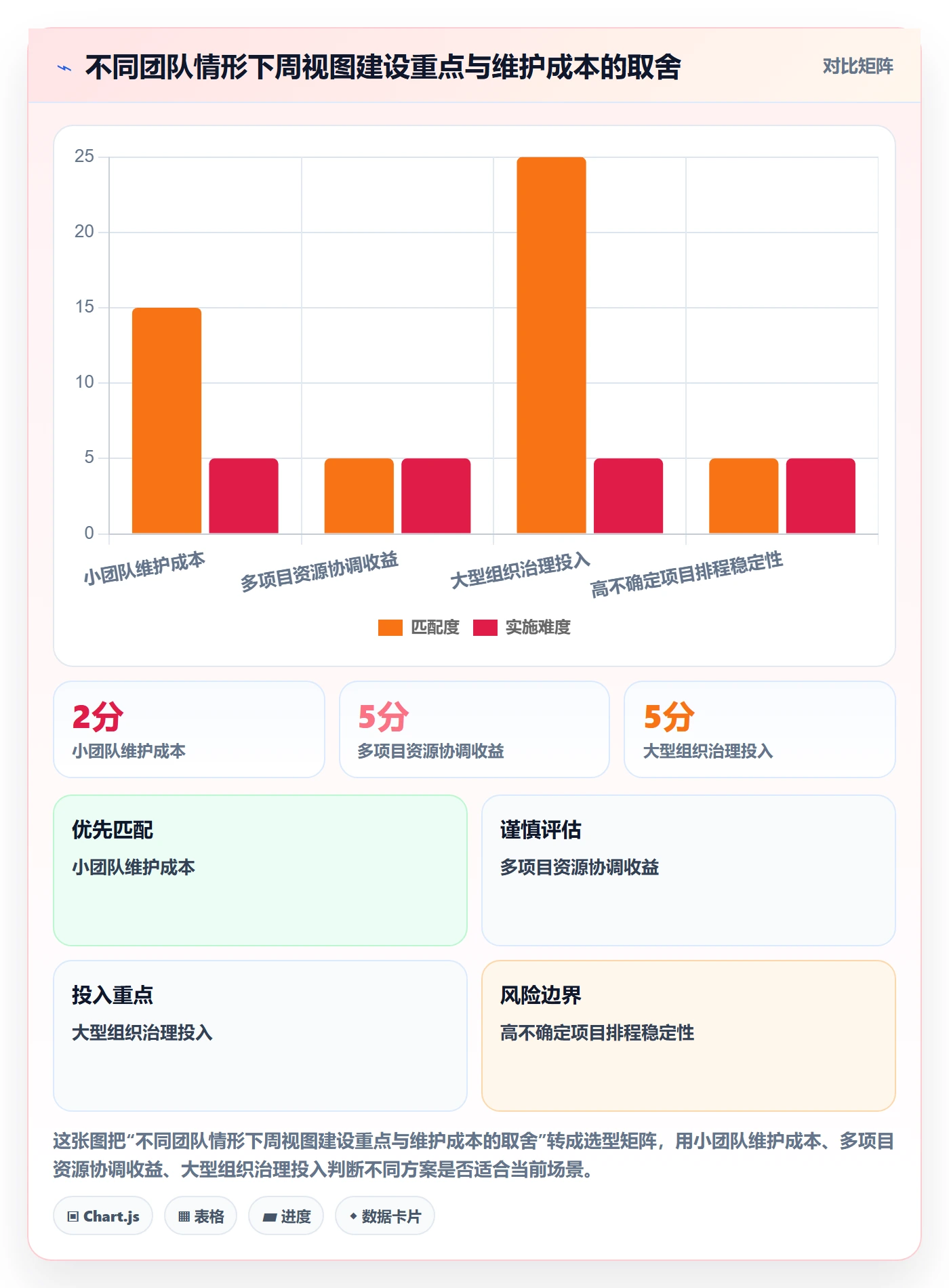 周视图流程与规范:实施团队日历视图实操方法关键指标
