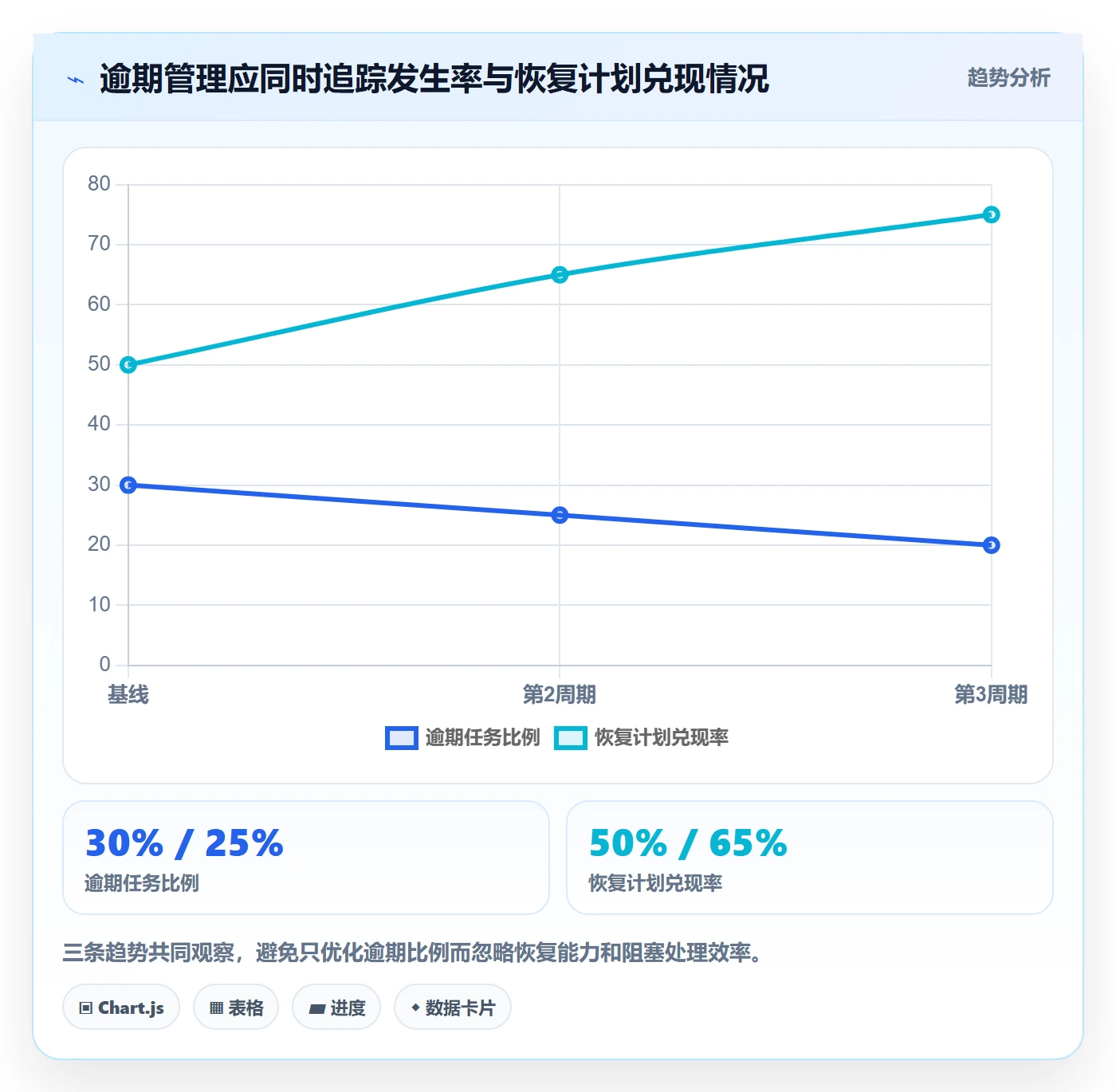 延期管理如何做好逾期?研发团队落地方案与操作步骤