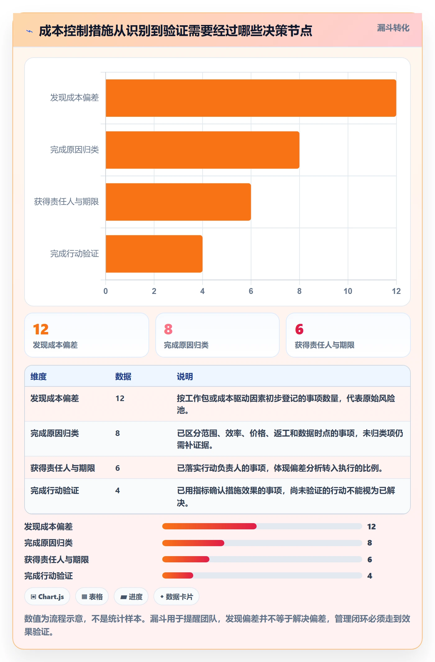 成本管理指南:项目经理如何做好成本管理,最佳实践全流程