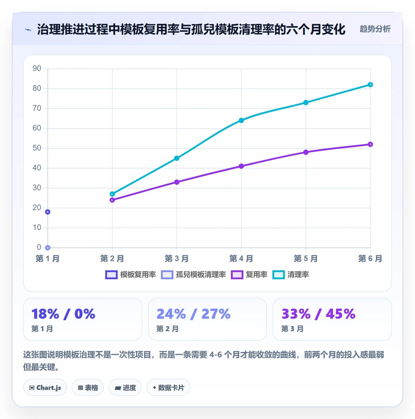 模板权限怎么做?研发团队最佳实践:项目模板从0到1