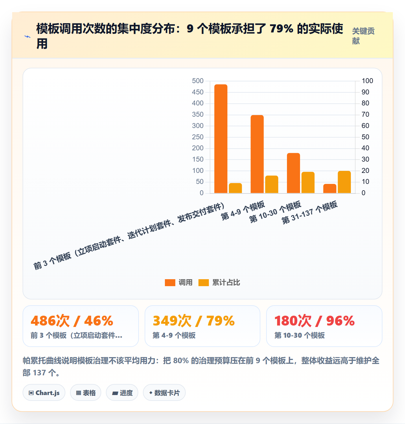 模板复用管理指南：项目经理如何做好项目模板，制度设计全流程