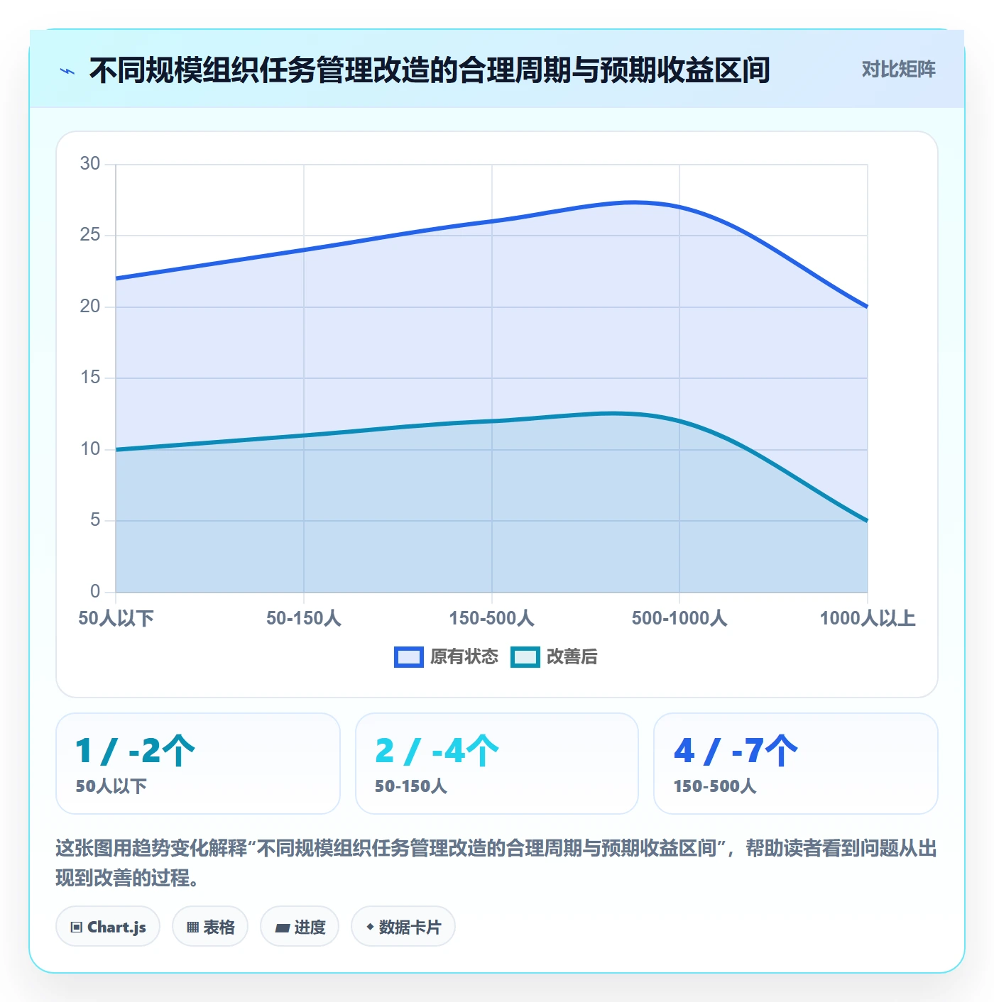 任务管理如何做好任务?PMO数据分析与操作步骤