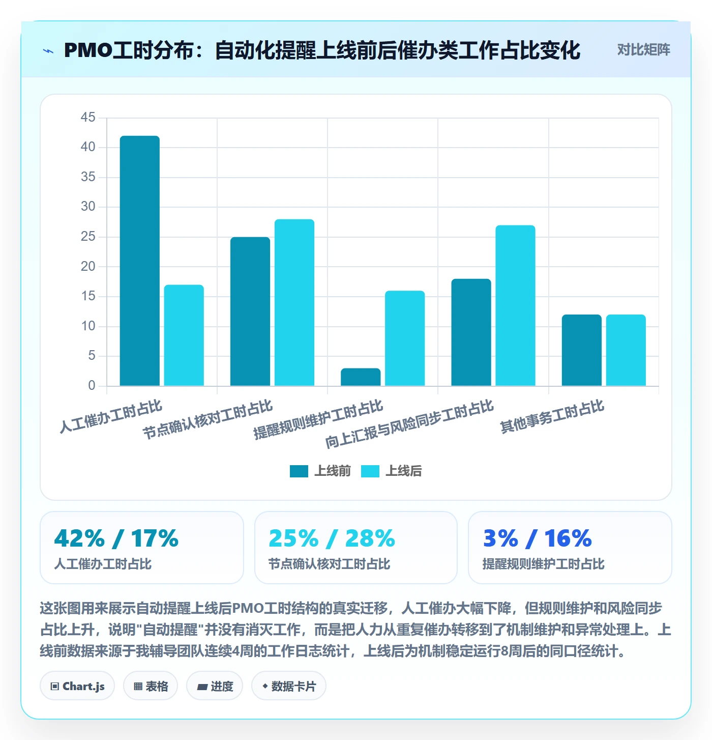 自动提醒落地方案:PMO开展任务提醒的实操方法案例解析