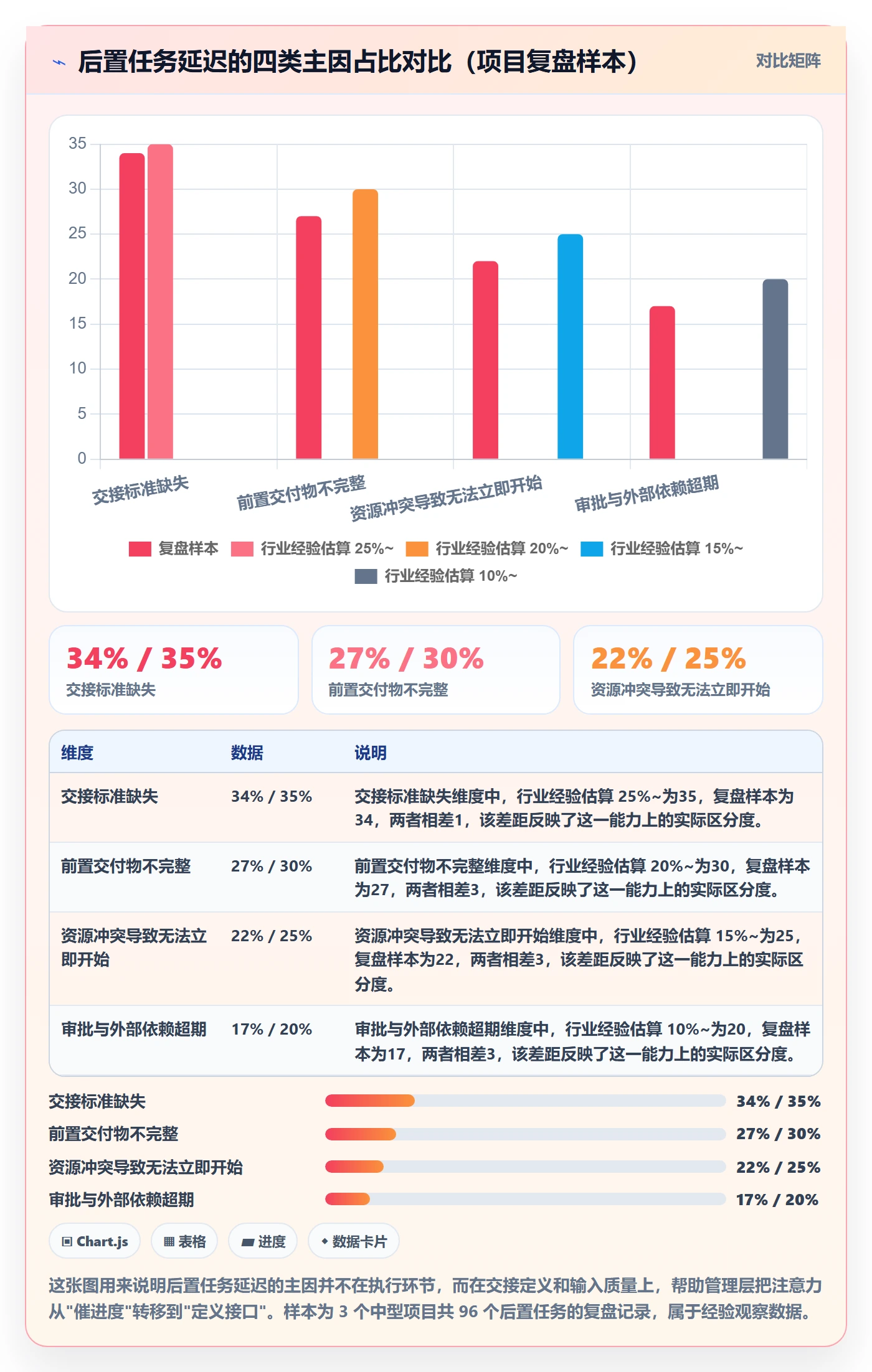任务依赖如何做好后置任务？管理层入门指南与操作步骤