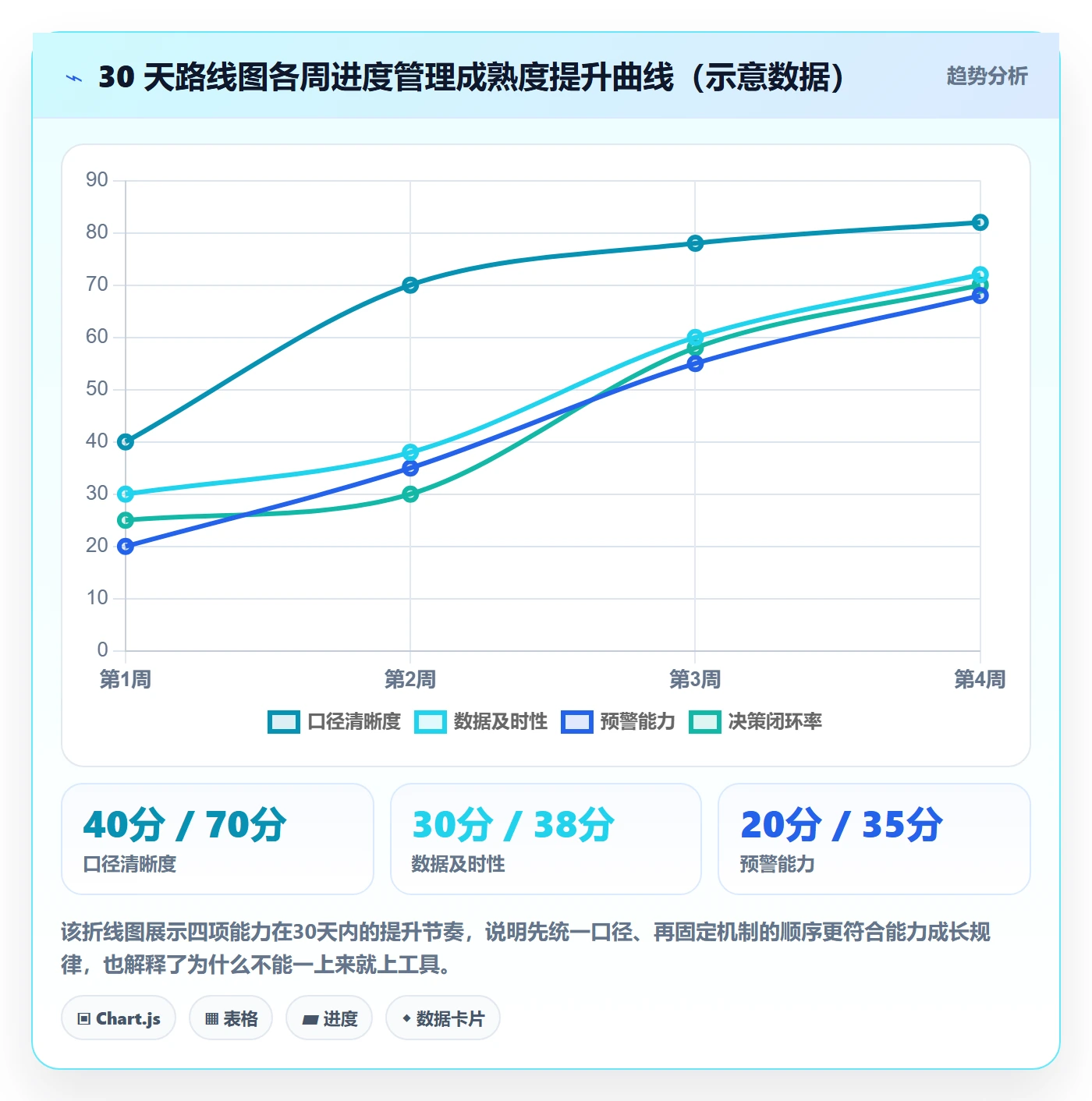 进展最佳实践:PMO进度跟踪最佳实践,常见问题