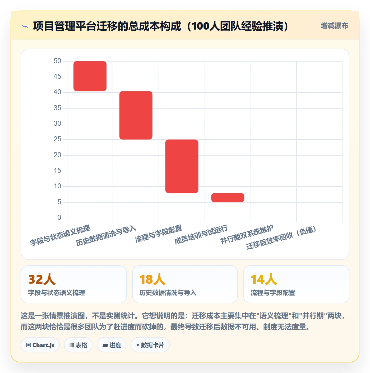 完成实操方法:项目成员提升任务执行效率的制度设计方法与模板