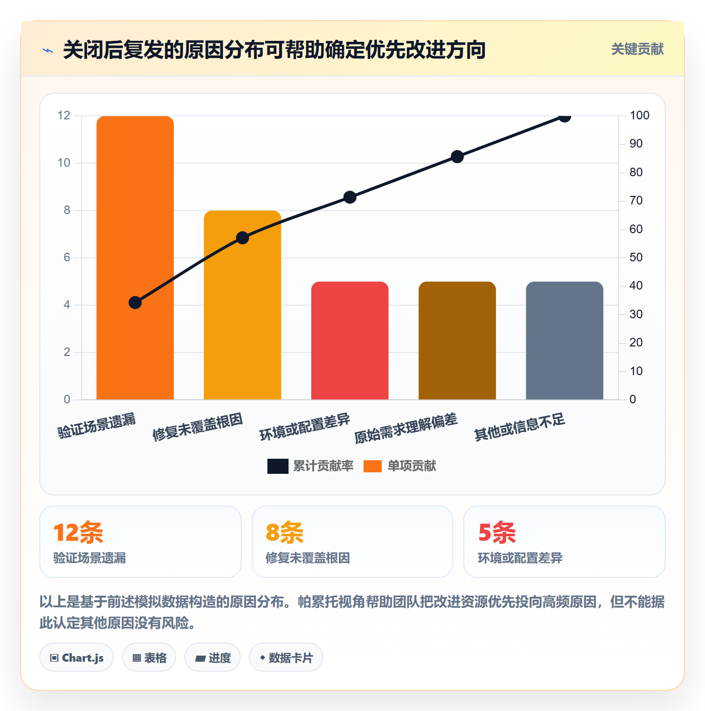 关闭管理方法大全:管理层Bug / 缺陷制度设计落地清单