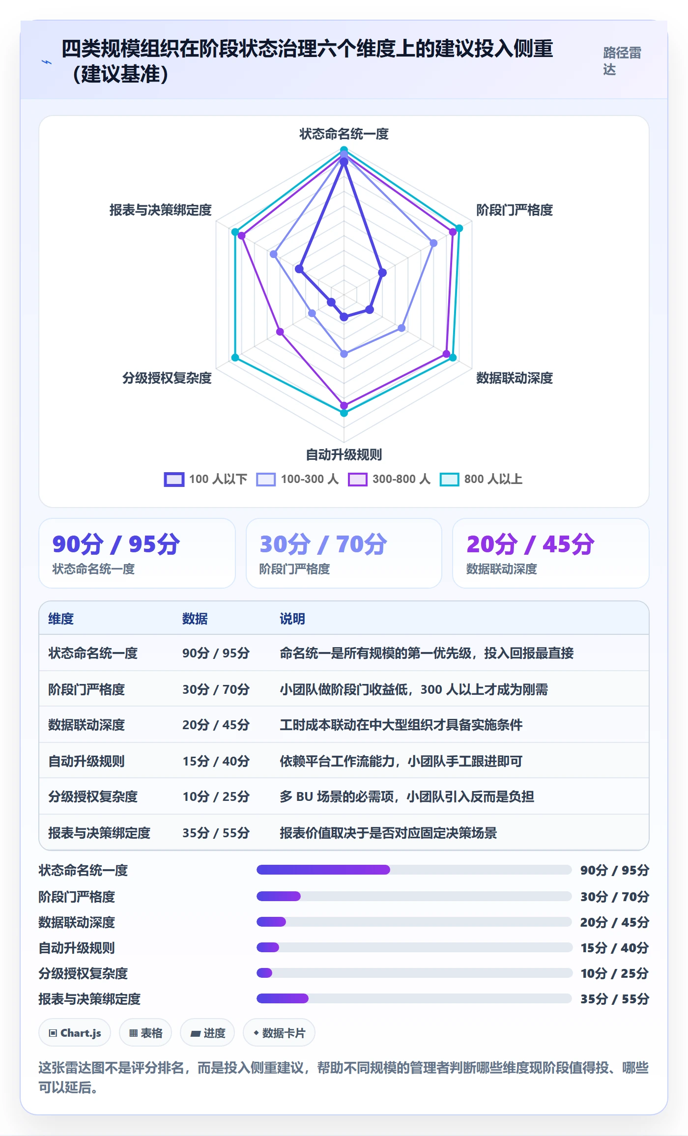 项目阶段阶段状态教程：企业管理者入门指南，避坑指南