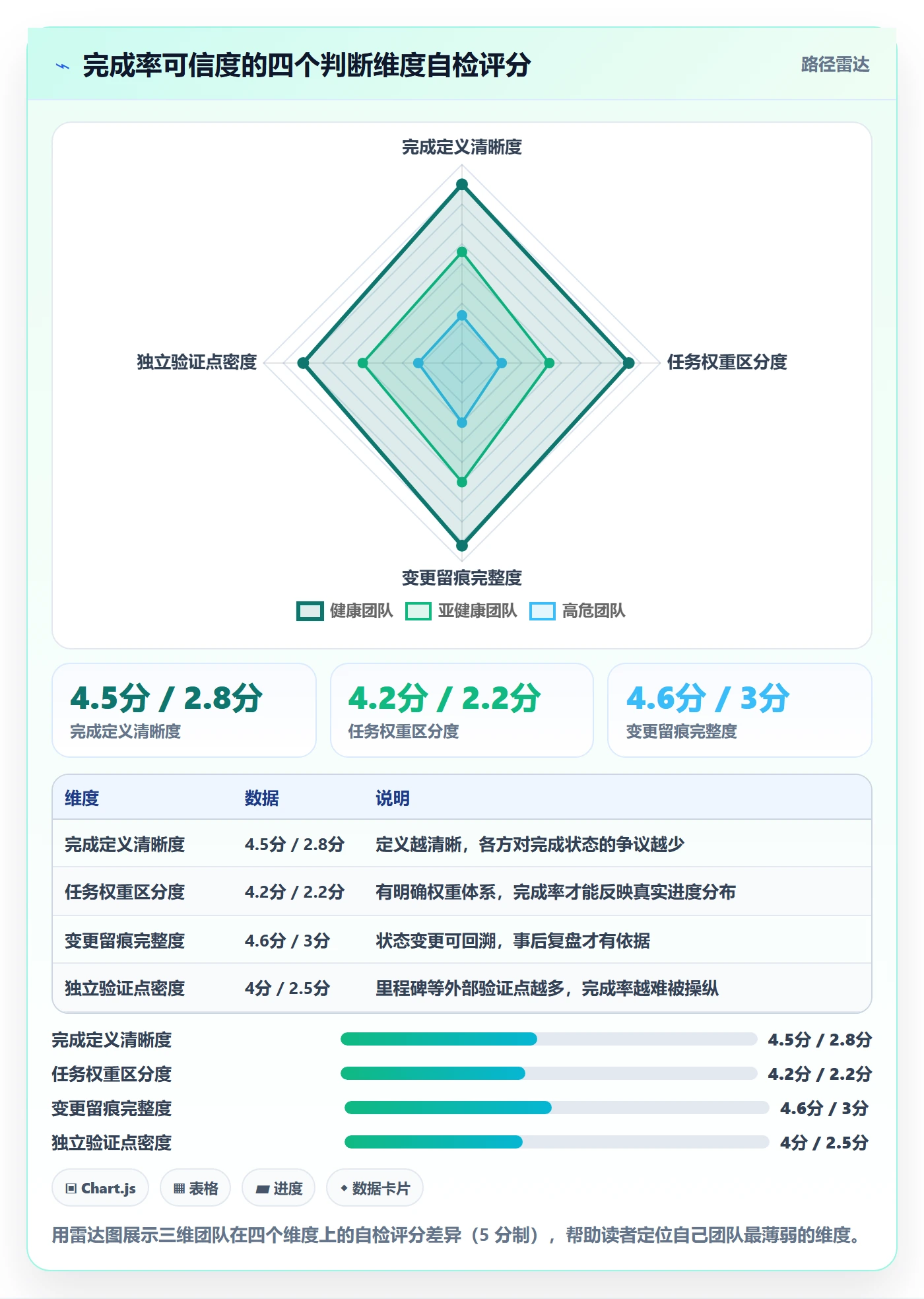 完成率最佳实践:实施团队进度管理落地方案,常见问题