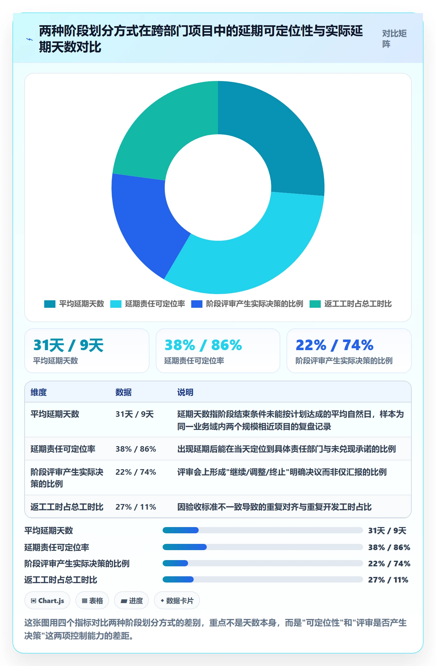 阶段计划最佳实践：跨部门团队项目规划最佳实践，常见问题