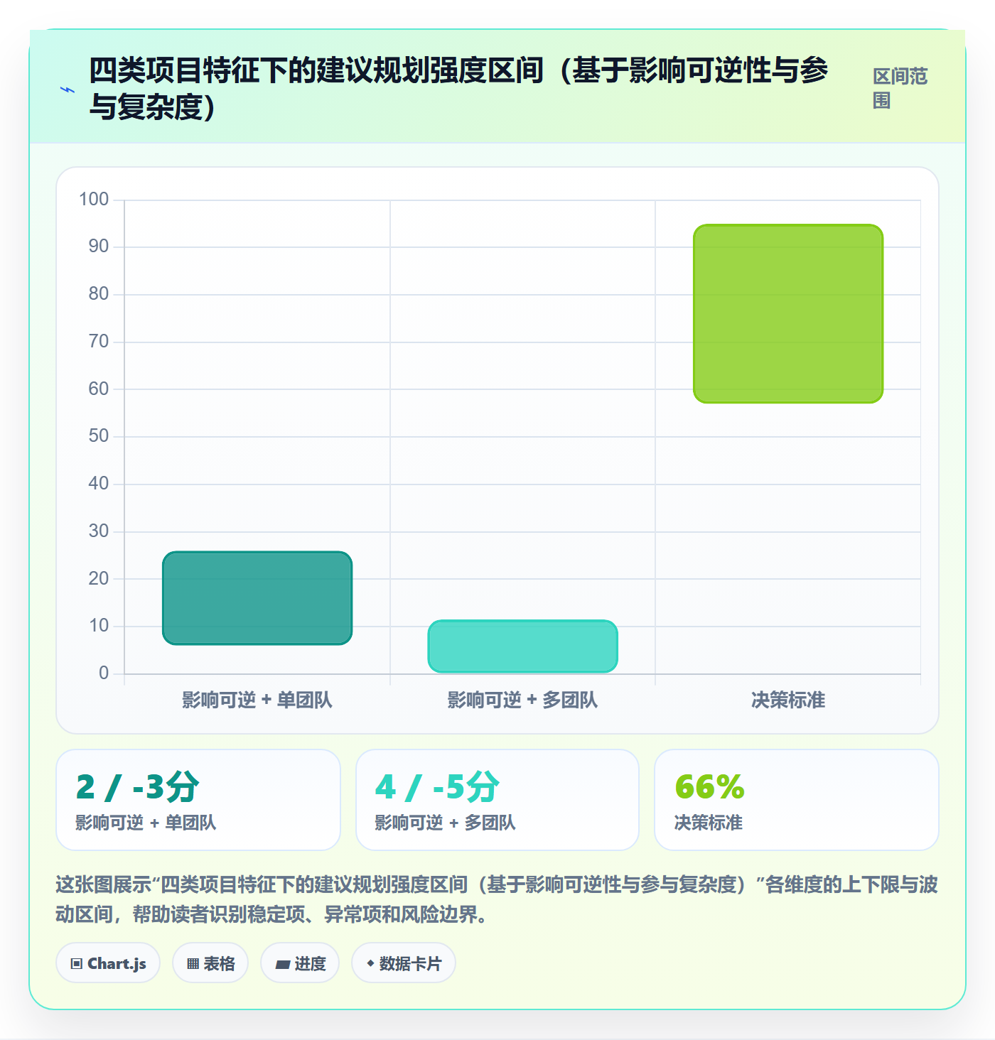项目规划阶段计划教程:产品经理流程优化,避坑指南