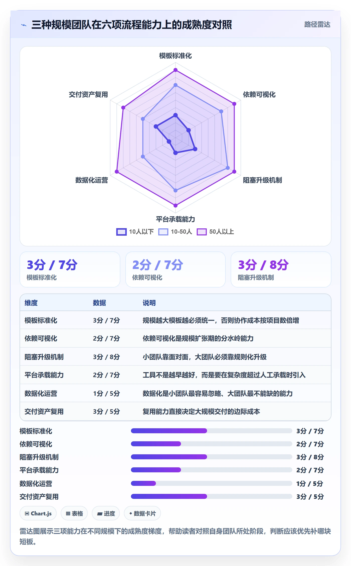 协作人实操方法：实施团队提升任务管理效率的流程优化方法与模板