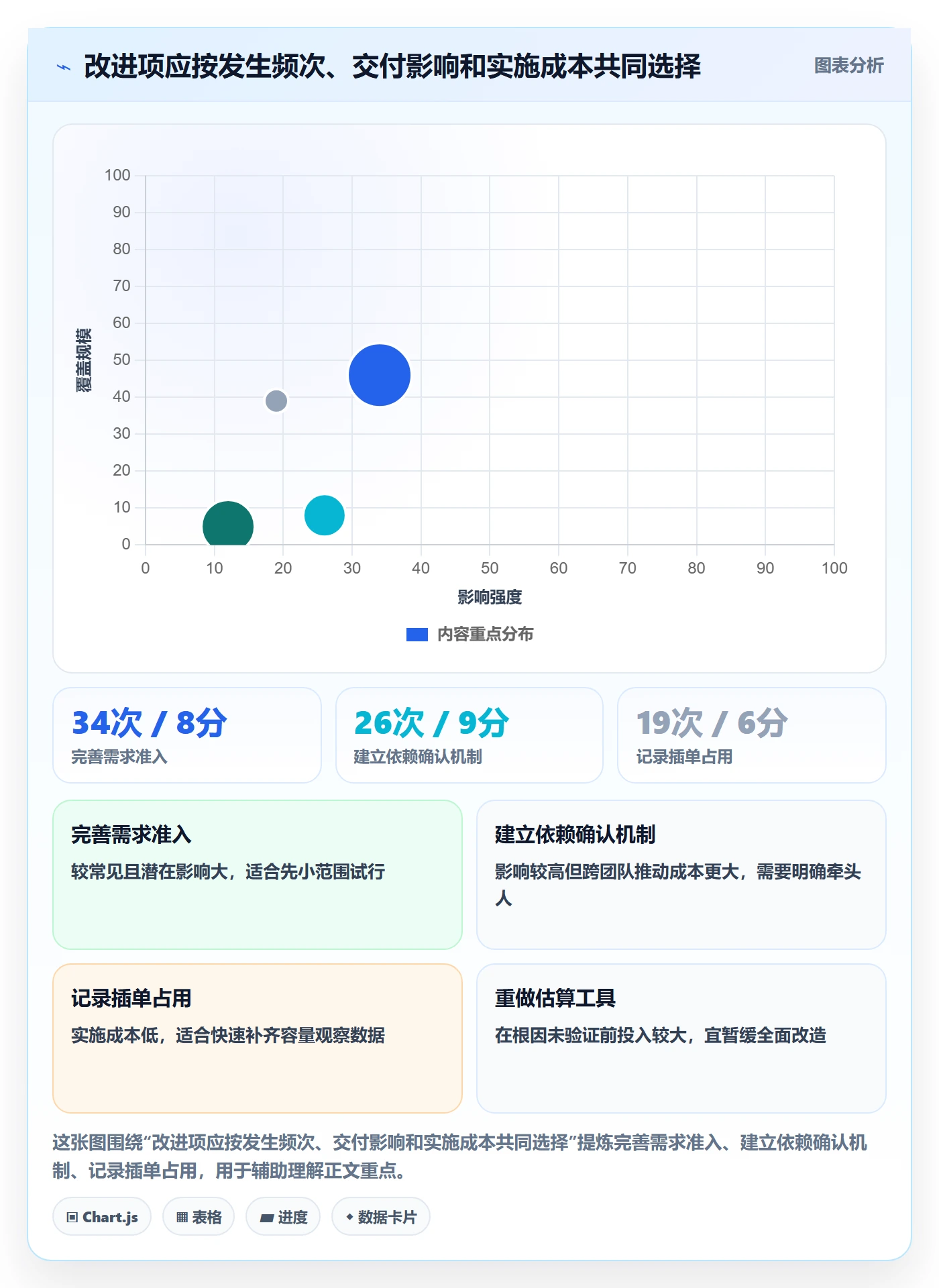 开发周期实操方法：研发团队提升需求排期效率的流程优化方法与模板