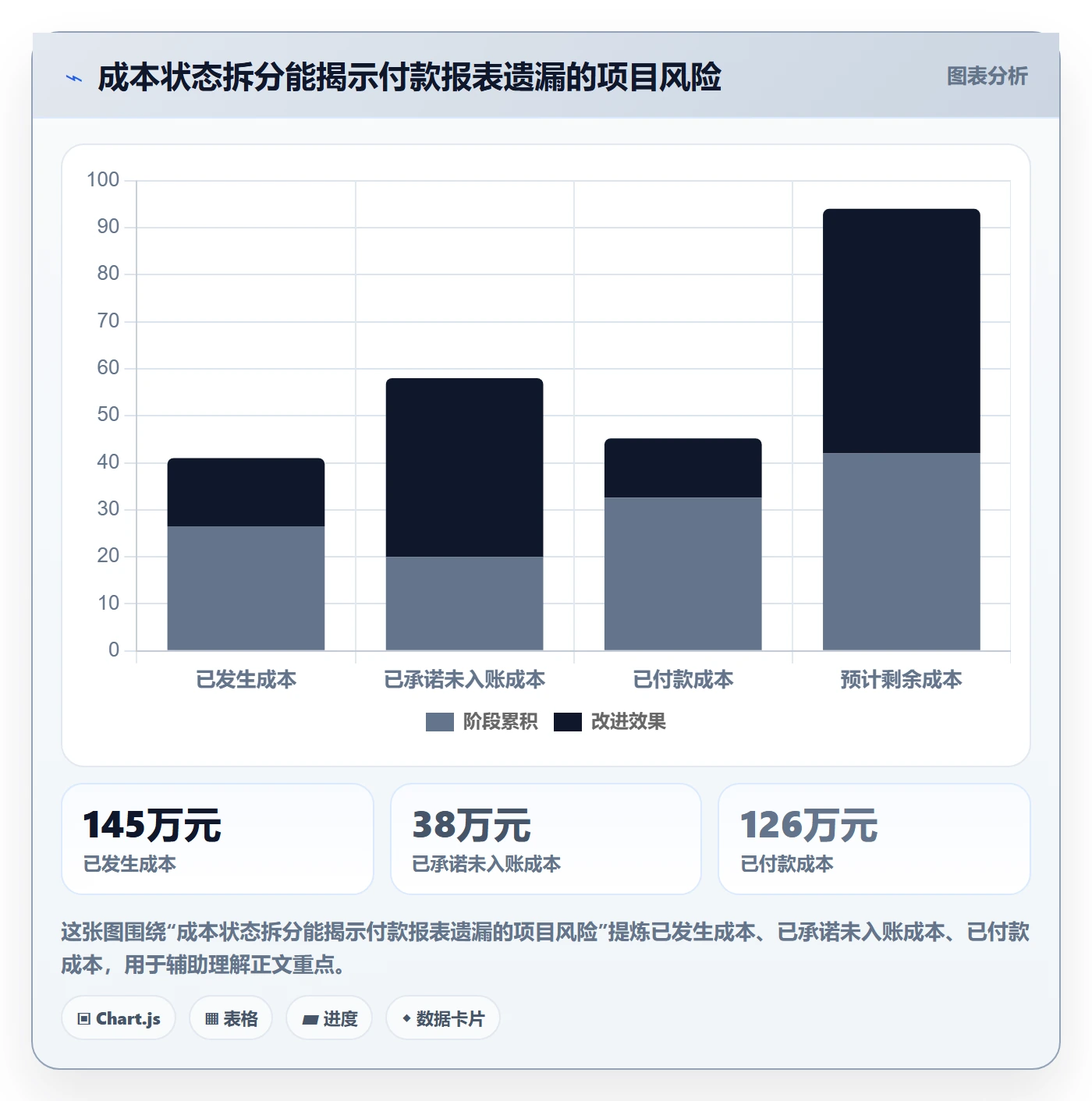 实际成本实操方法：项目成员提升成本管理效率的制度设计方法与模板