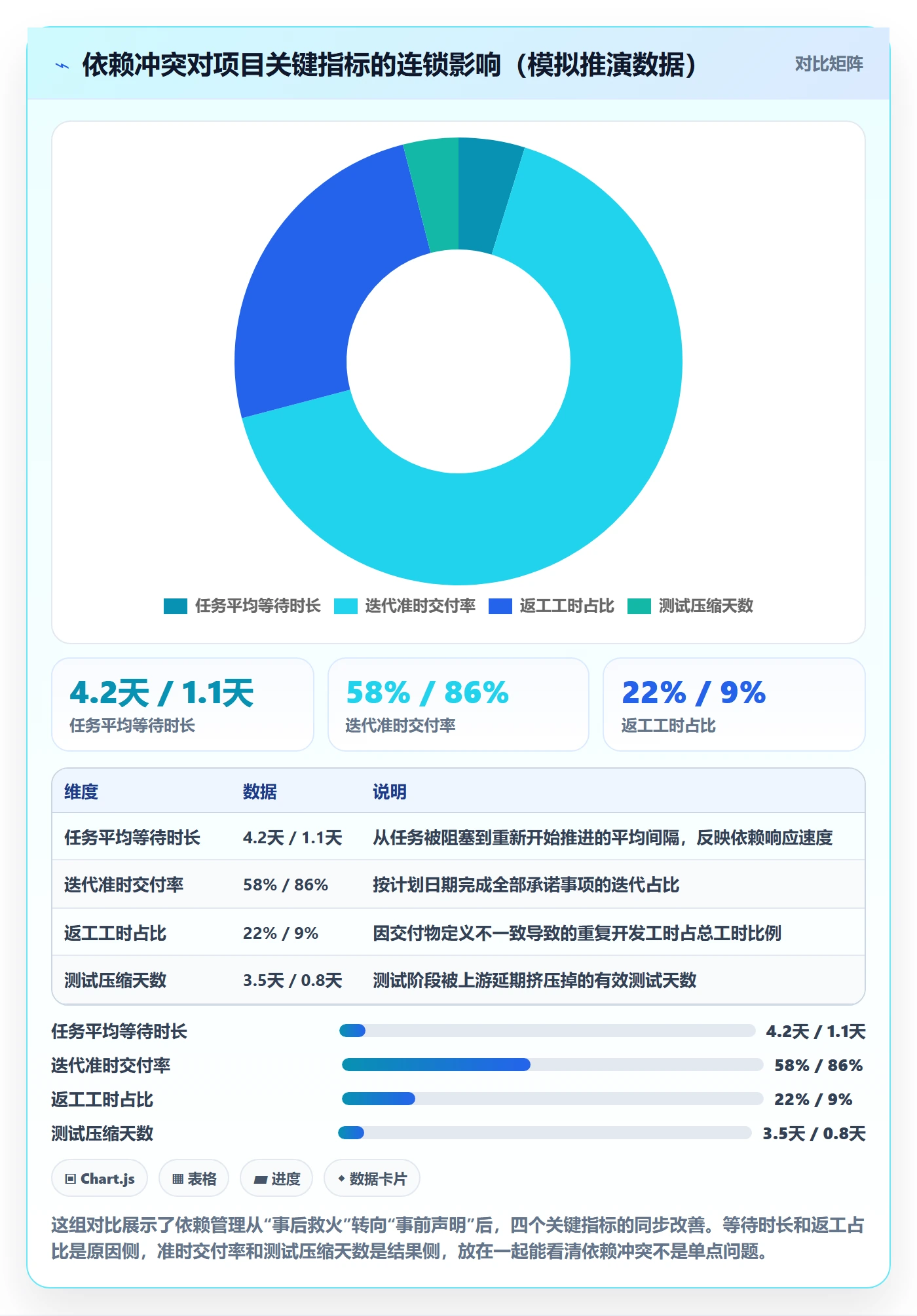 依赖冲突管理指南：项目成员如何做好任务依赖，入门指南全流程