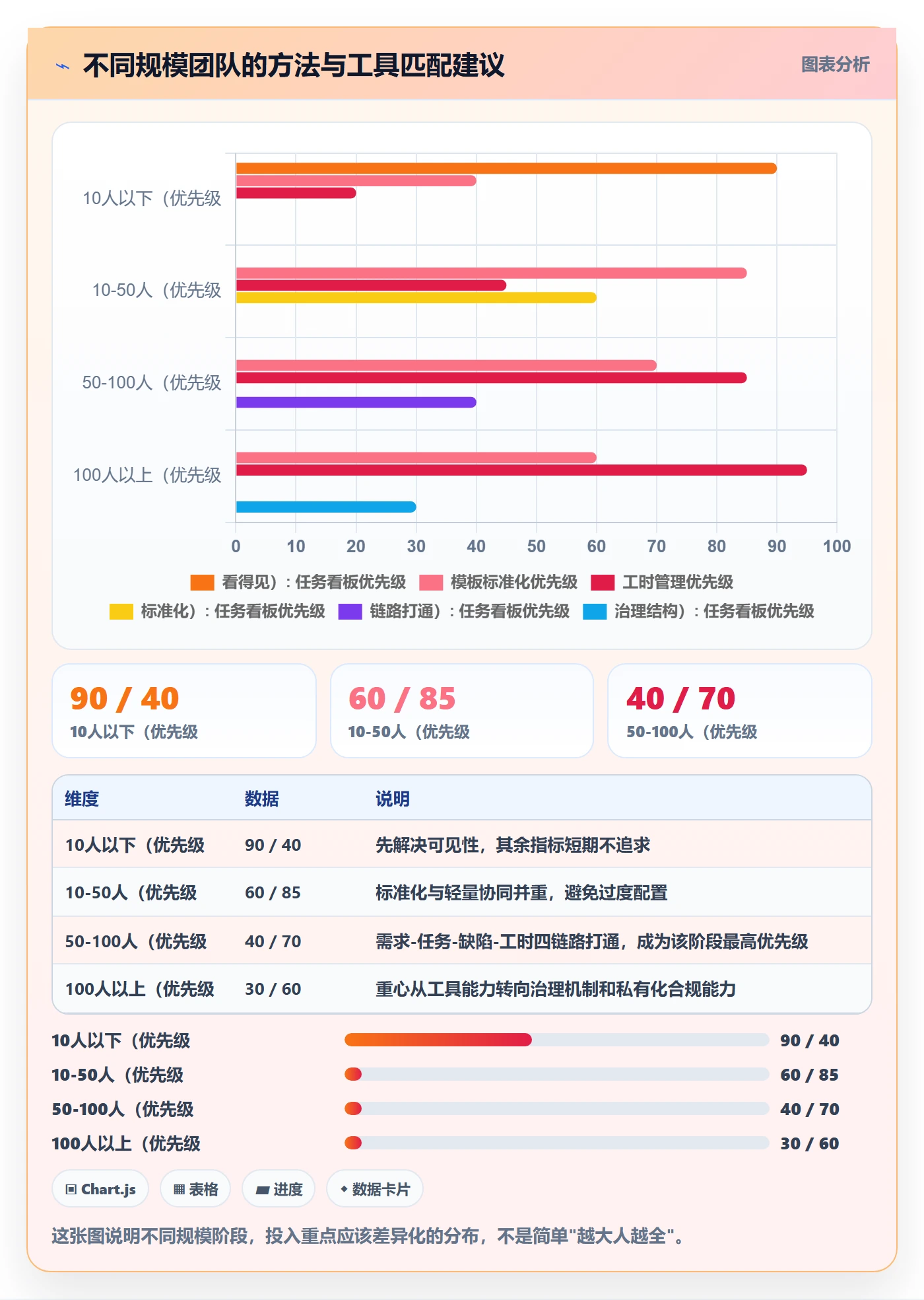 任务实操方法：实施团队提升任务管理效率的协同管理方法与模板