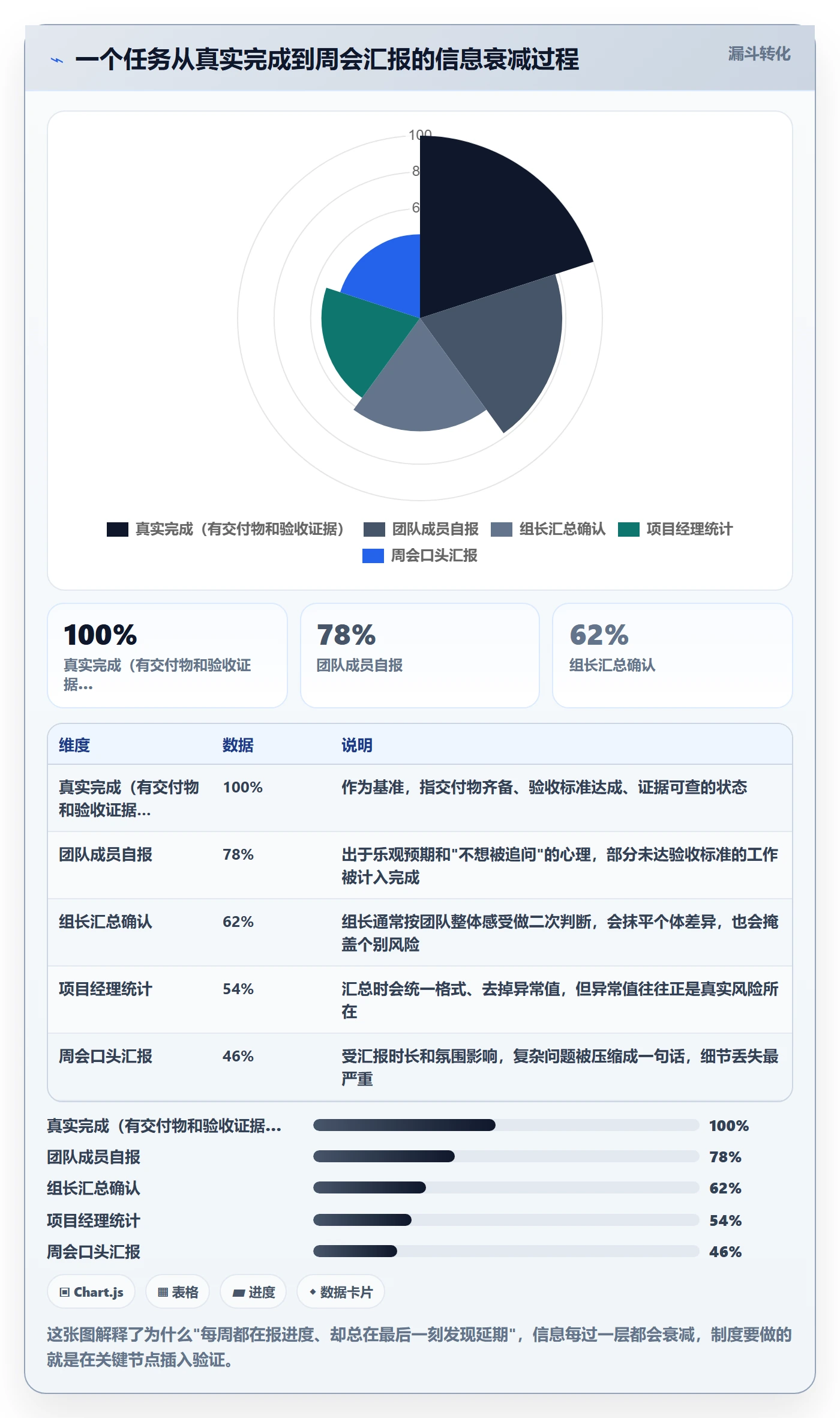 实际进度管理方法大全：项目负责人进度管理制度设计落地清单