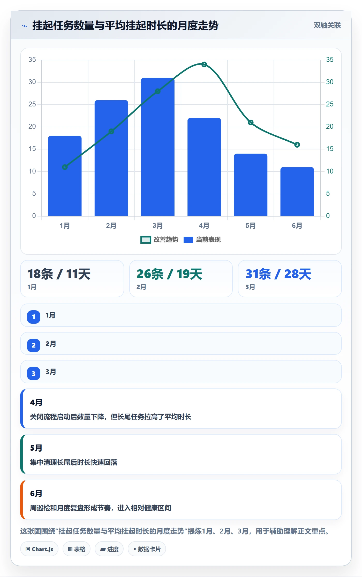 挂起管理方法大全:企业管理者任务执行实操方法落地清单