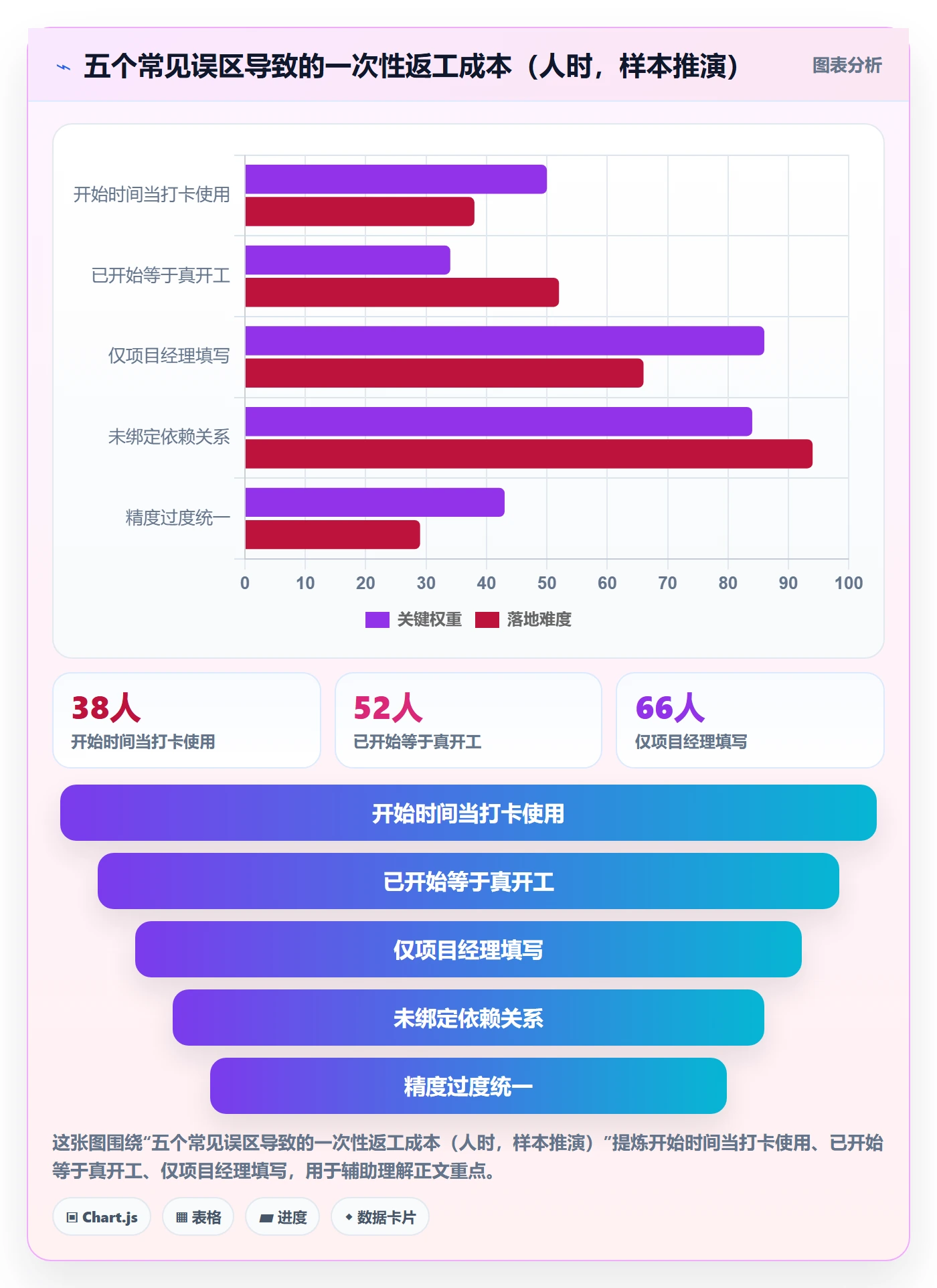任务属性开始时间全流程:实施团队协同管理与一文讲清