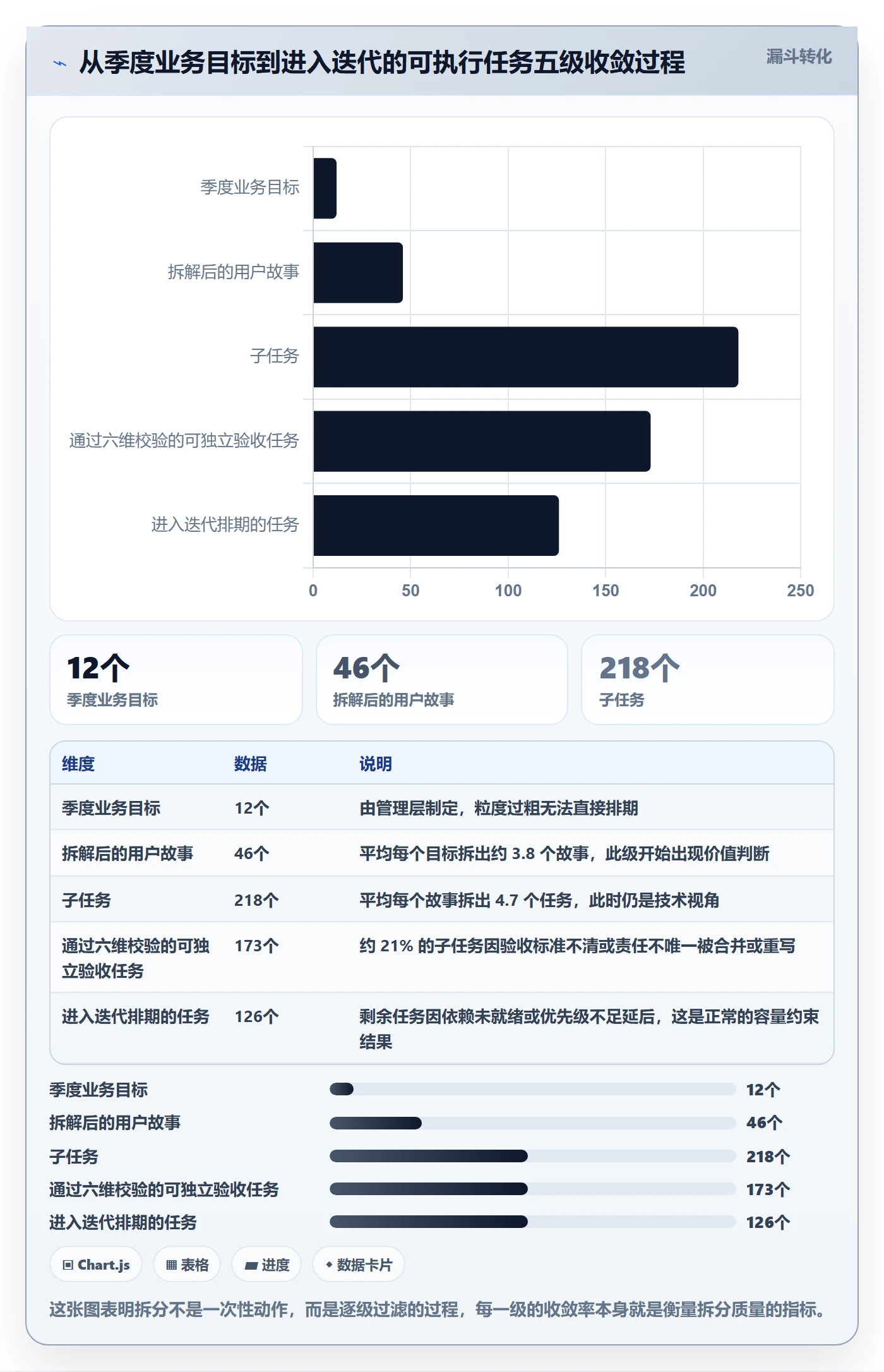 任务管理如何做好任务拆分？实施团队入门指南与操作步骤