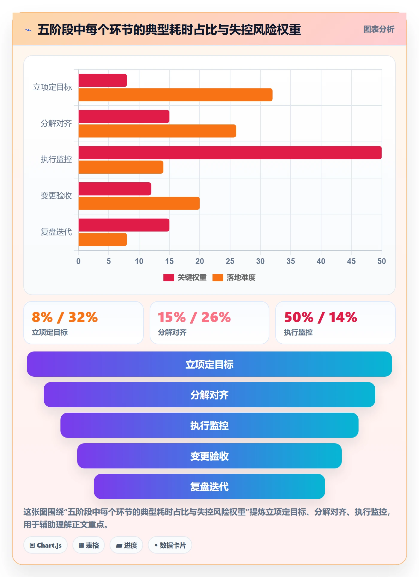 项目目标项目目标全流程：企业管理者制度设计与一文讲清