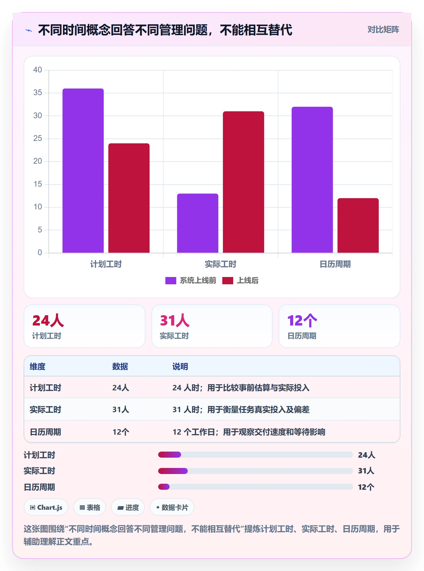 工时管理实际工时教程:PMO入门指南,避坑指南